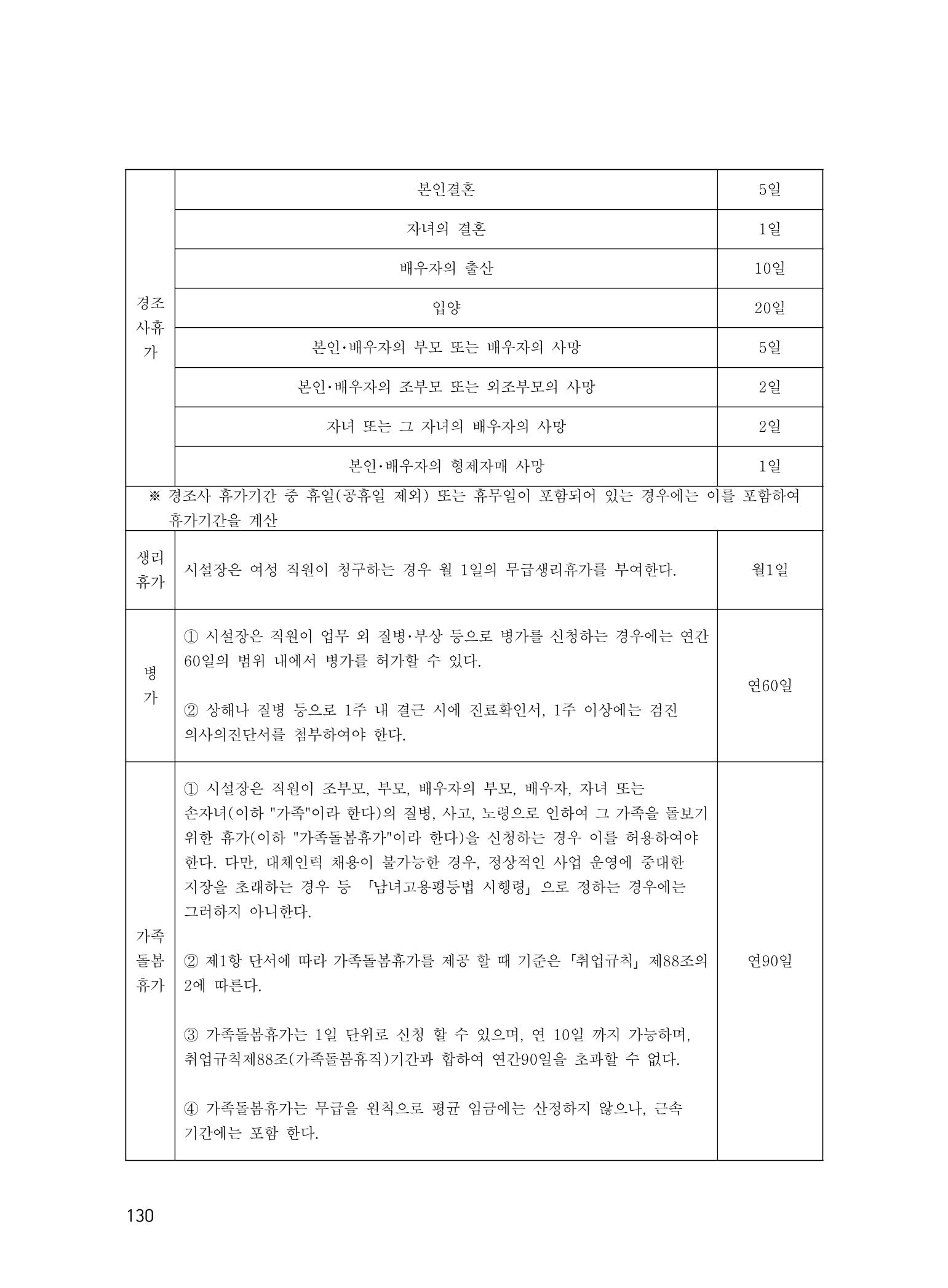 에덴장애인종합복지관 운영규정집 165페이지