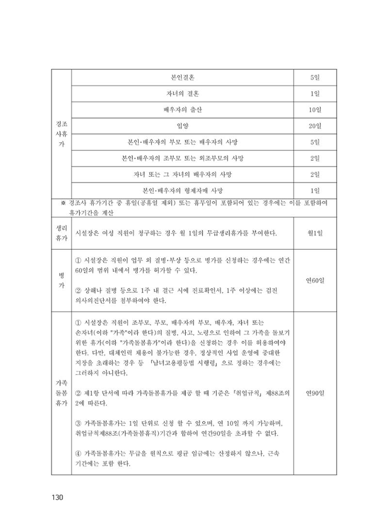 에덴장애인종합복지관 운영규정집 165페이지