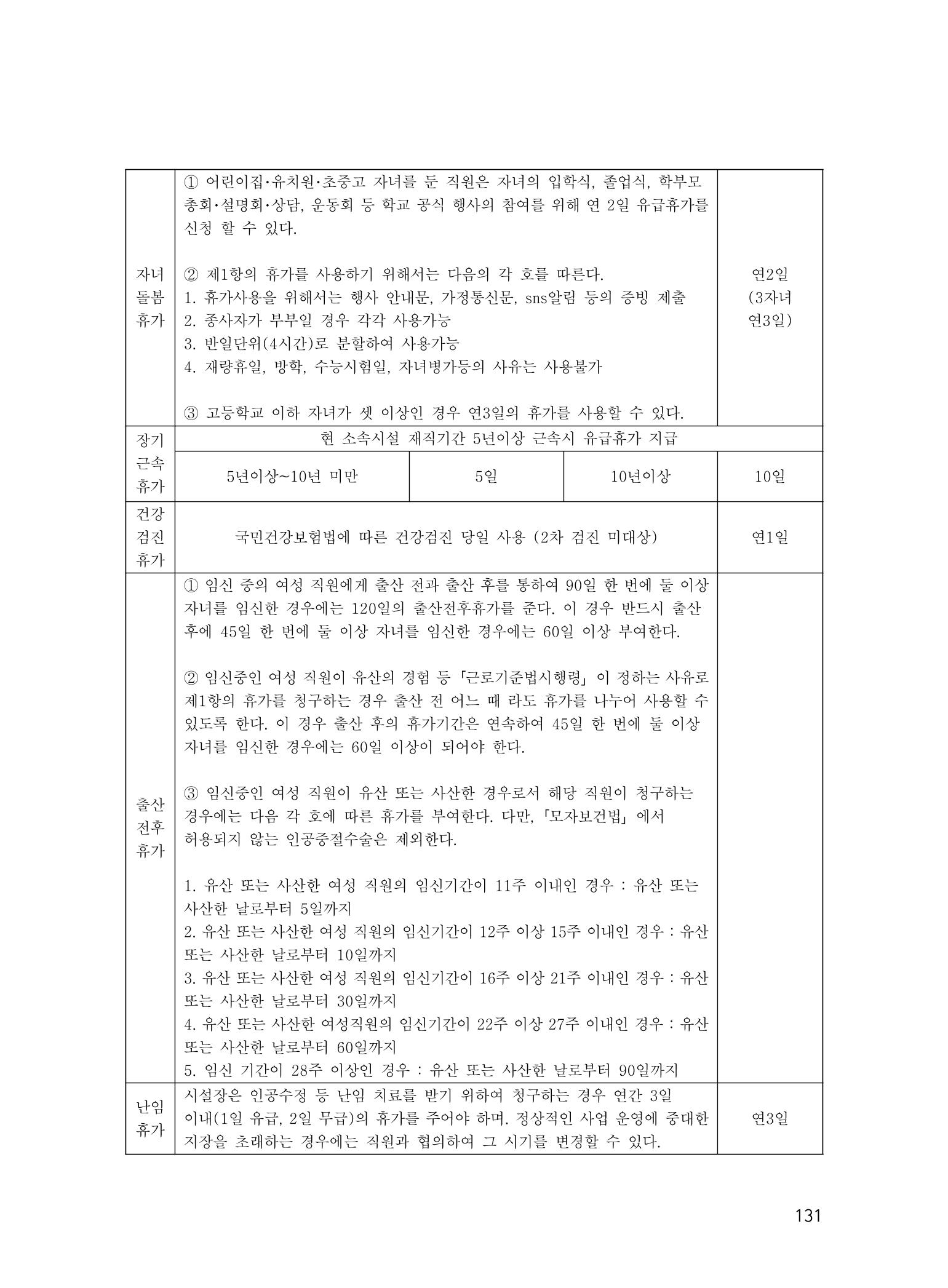 에덴장애인종합복지관 운영규정집 166페이지