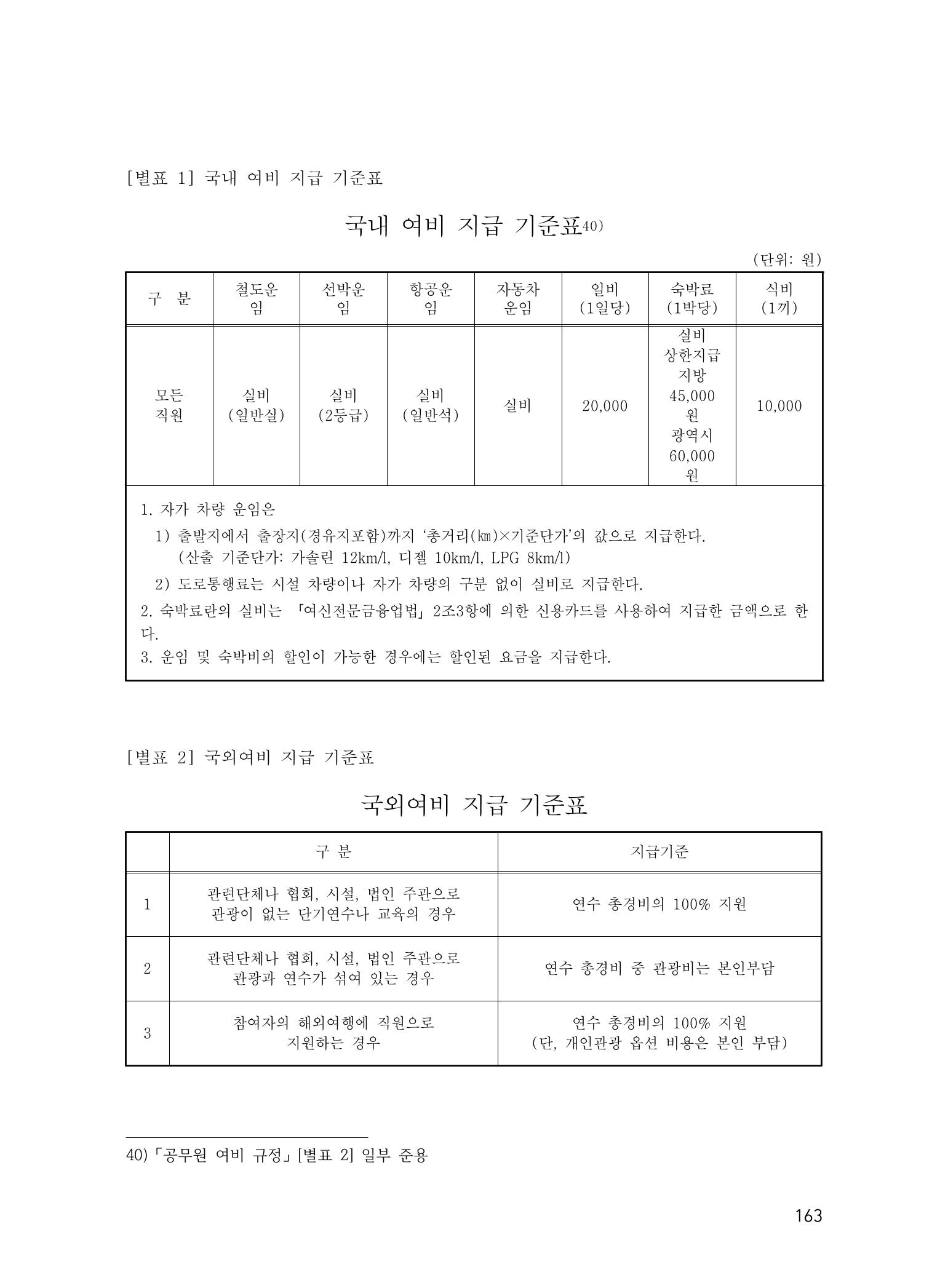 에덴장애인종합복지관 운영규정집 198페이지
