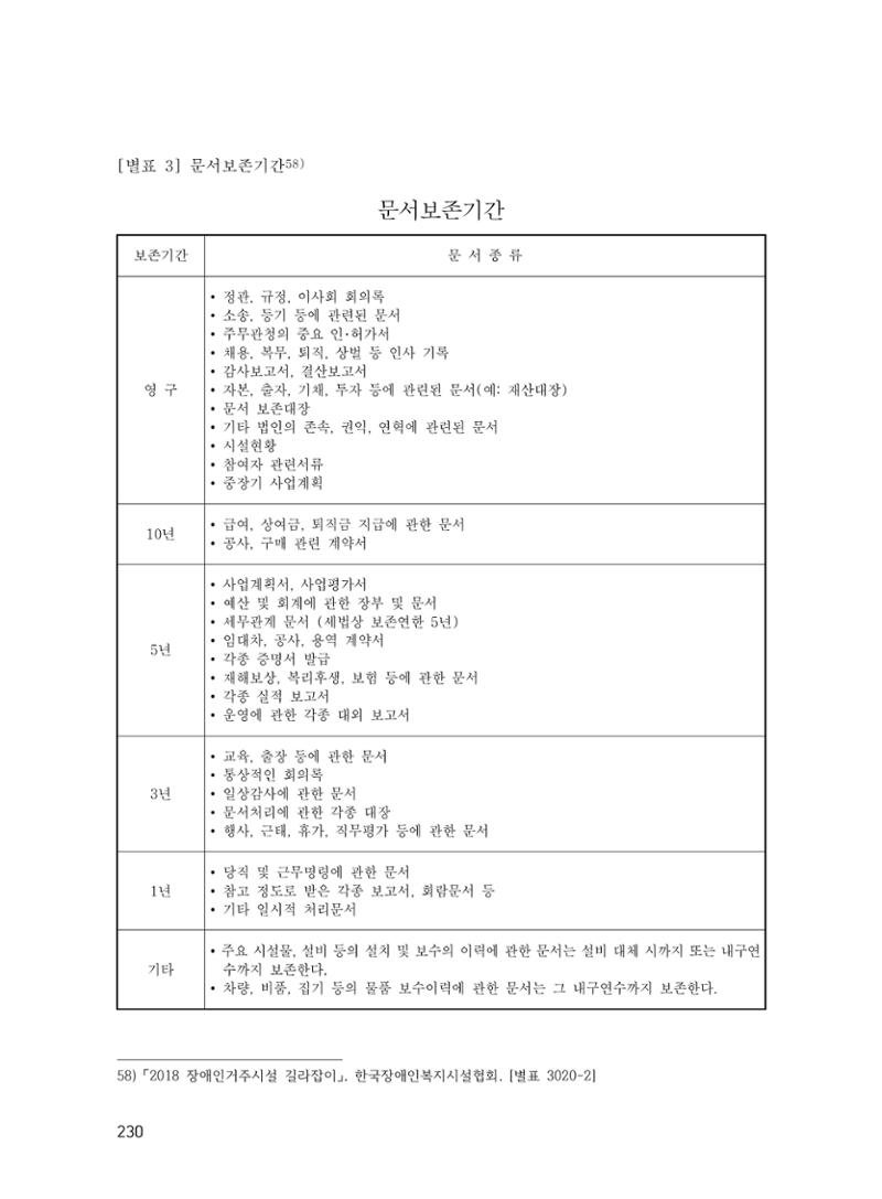 에덴장애인종합복지관 운영규정집 265페이지