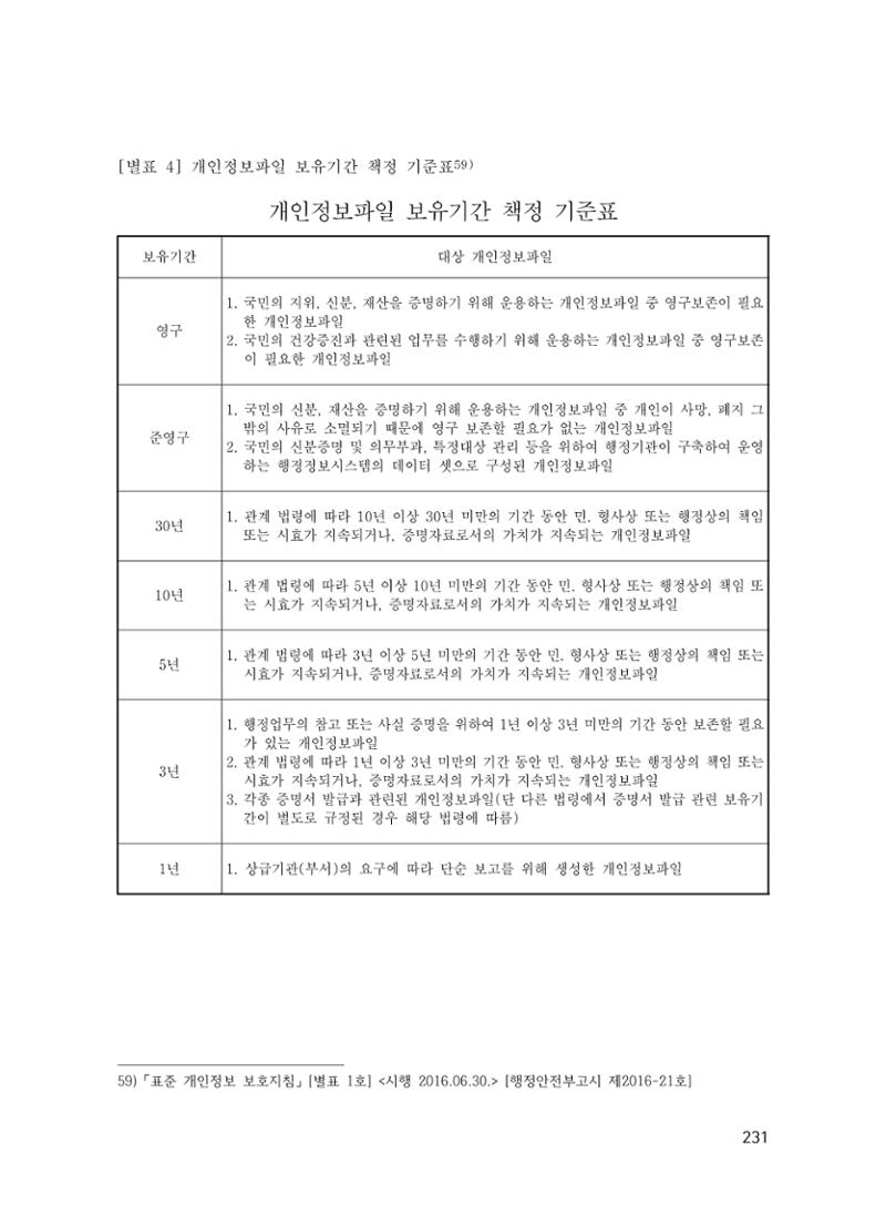 에덴장애인종합복지관 운영규정집 266페이지