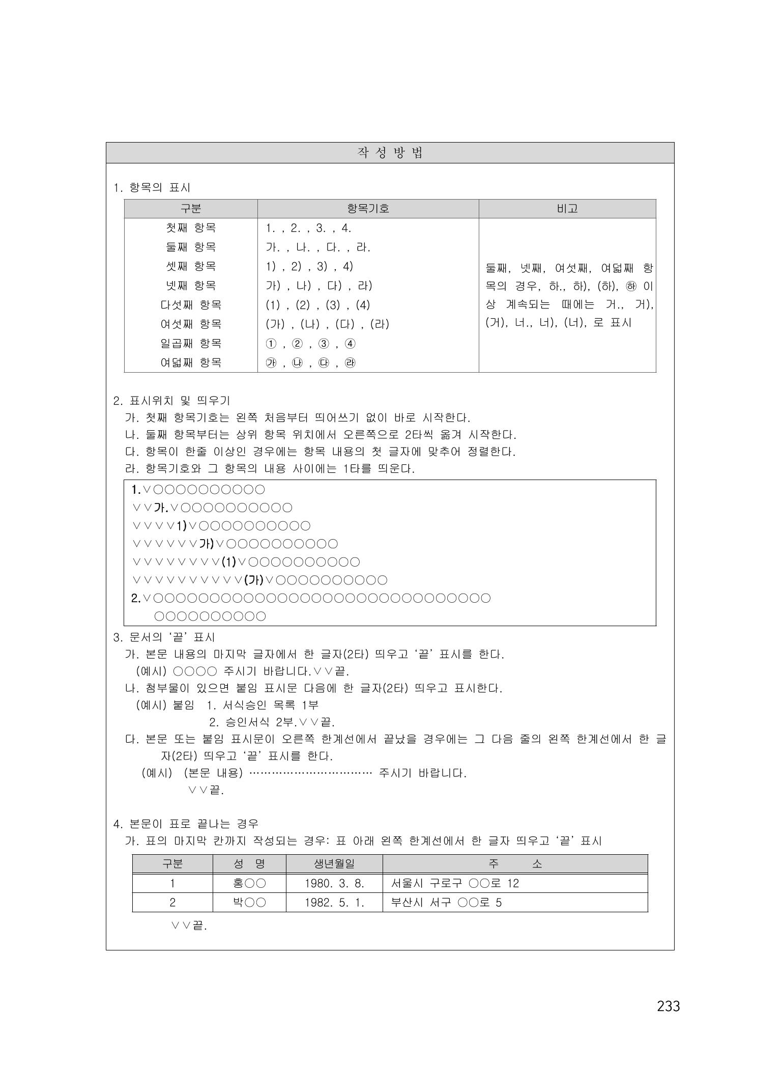 에덴장애인종합복지관 운영규정집 268페이지