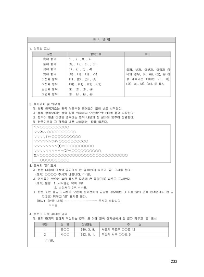 에덴장애인종합복지관 운영규정집 268페이지
