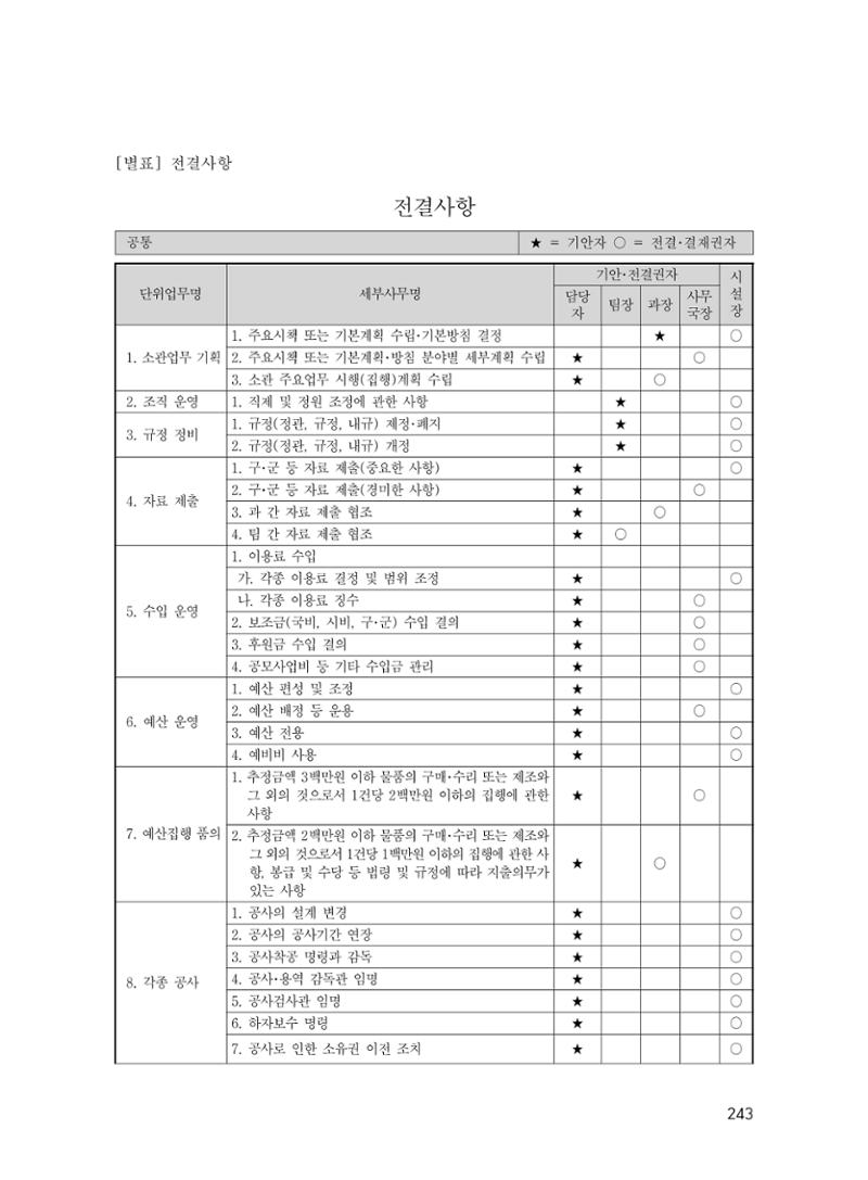 에덴장애인종합복지관 운영규정집 278페이지