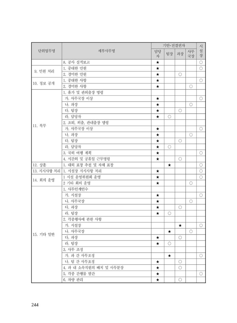 에덴장애인종합복지관 운영규정집 279페이지