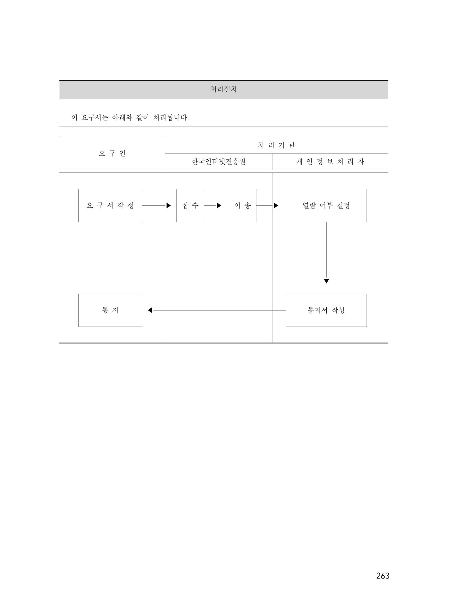 에덴장애인종합복지관 운영규정집 298페이지