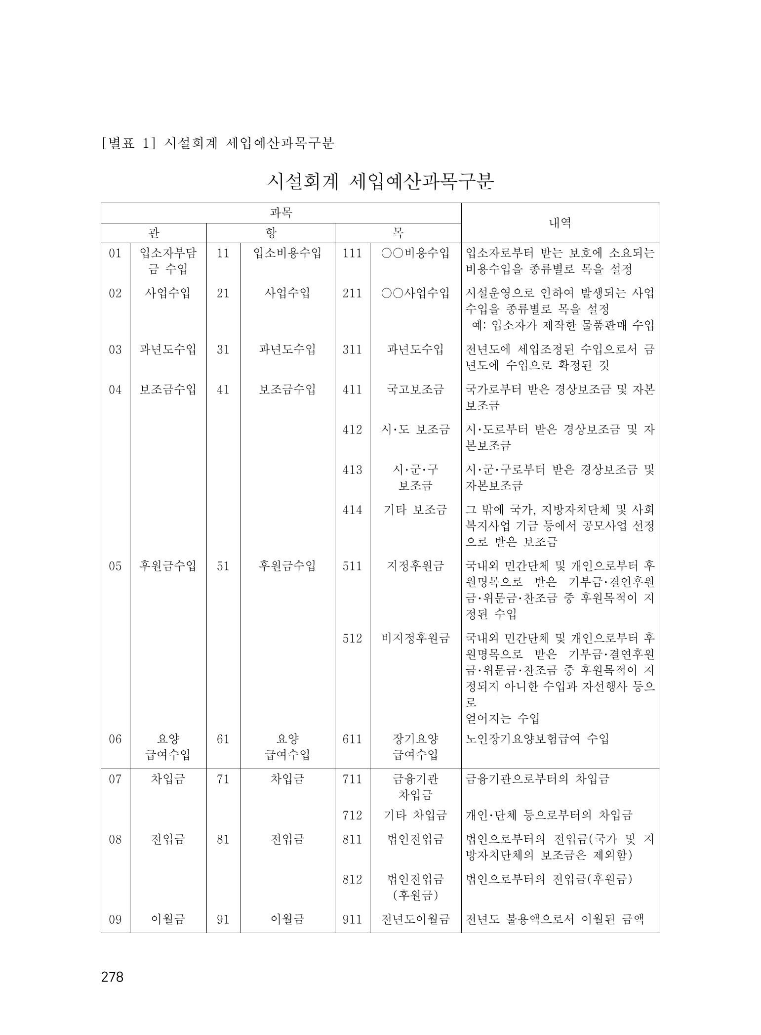 에덴장애인종합복지관 운영규정집 313페이지