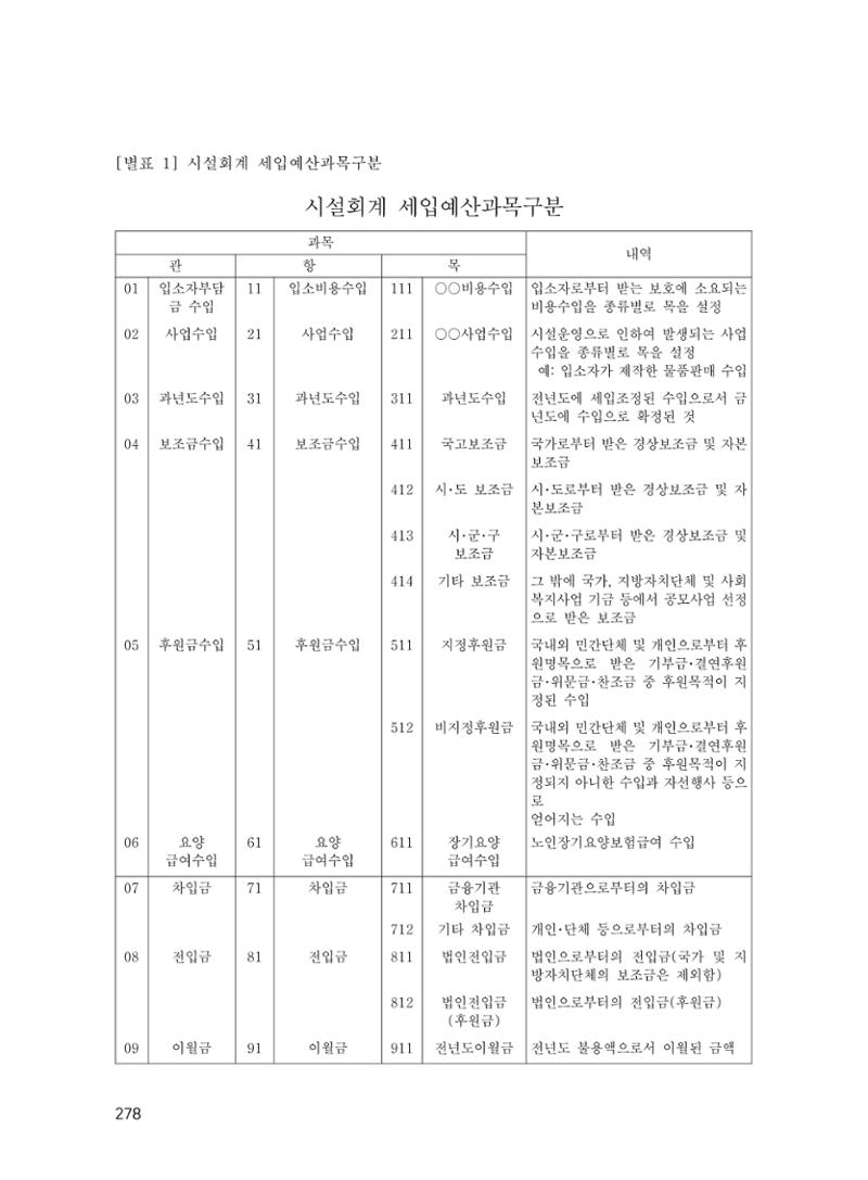 에덴장애인종합복지관 운영규정집 313페이지