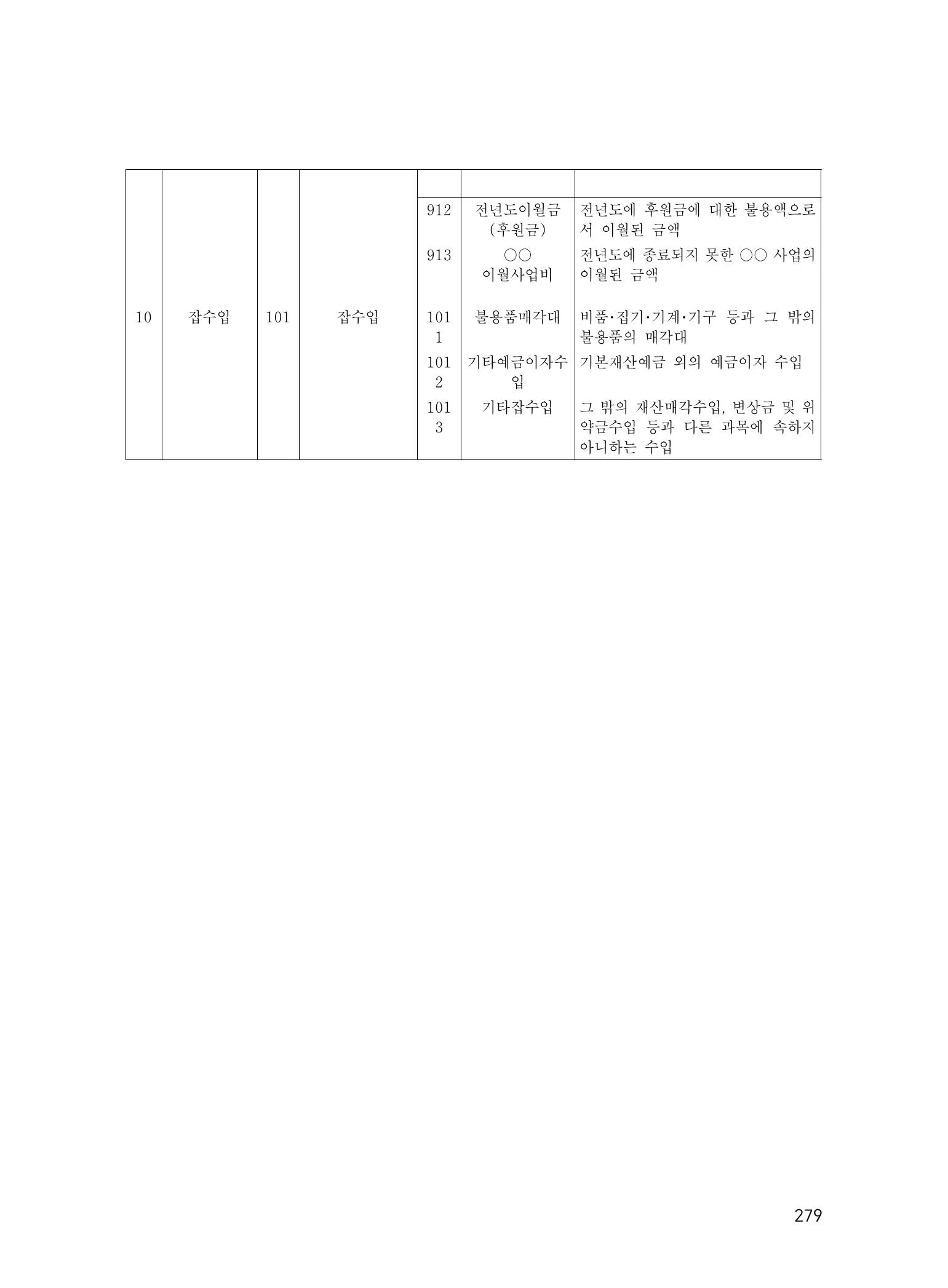 에덴장애인종합복지관 운영규정집 314페이지