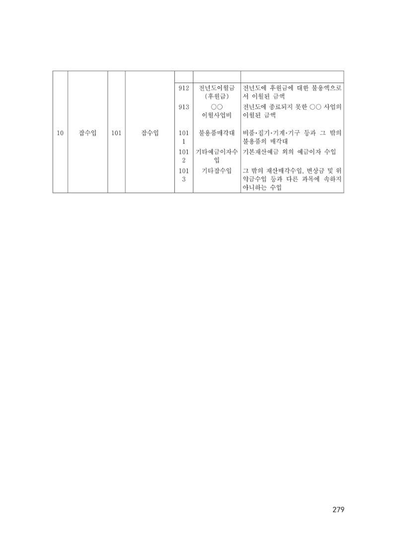 에덴장애인종합복지관 운영규정집 314페이지