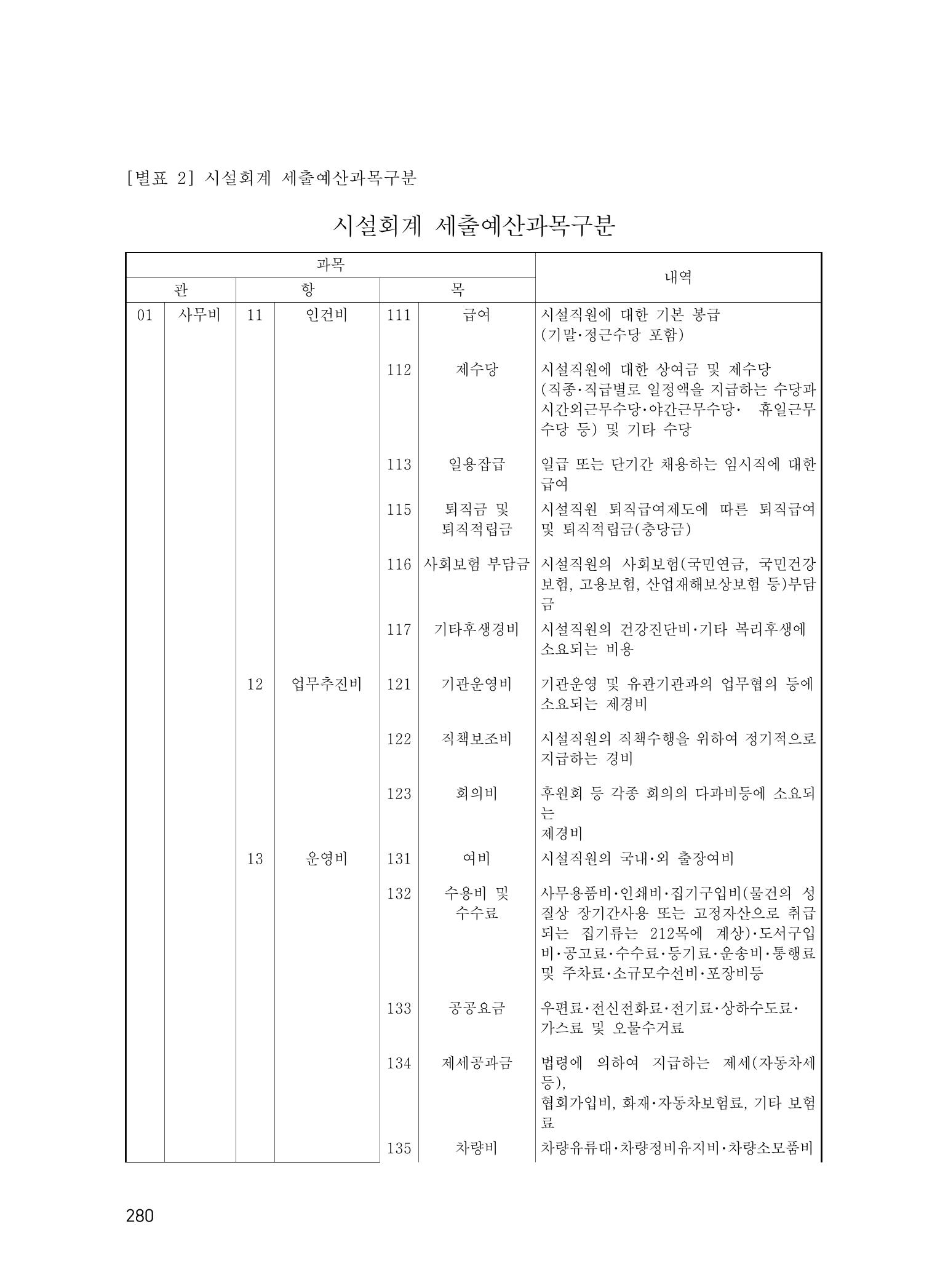 에덴장애인종합복지관 운영규정집 315페이지