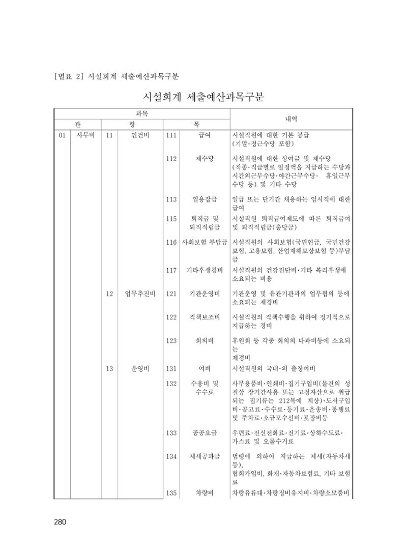 에덴장애인종합복지관 운영규정집 315페이지