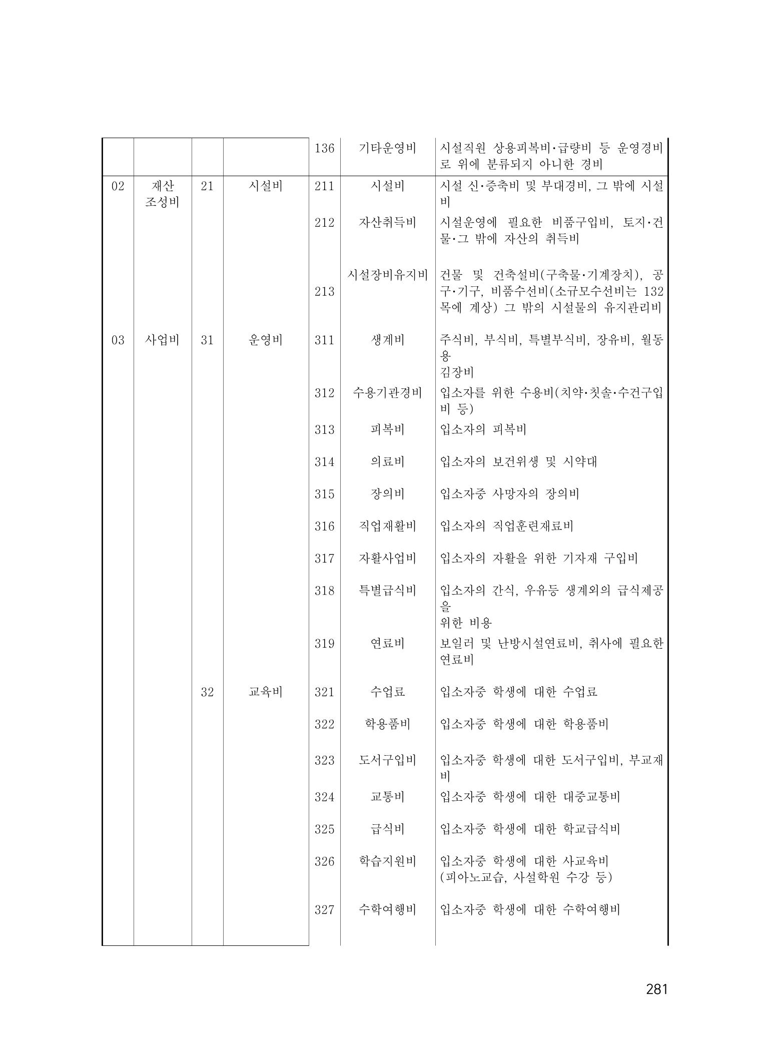 에덴장애인종합복지관 운영규정집 316페이지