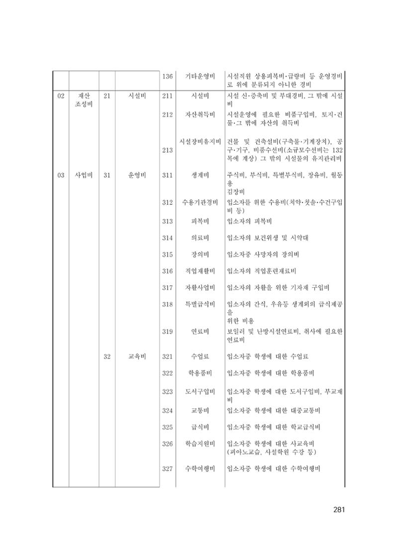 에덴장애인종합복지관 운영규정집 316페이지