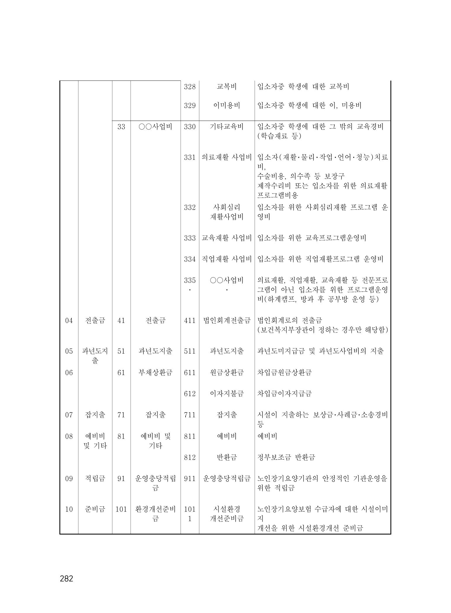 에덴장애인종합복지관 운영규정집 317페이지