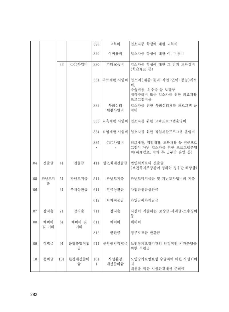 에덴장애인종합복지관 운영규정집 317페이지