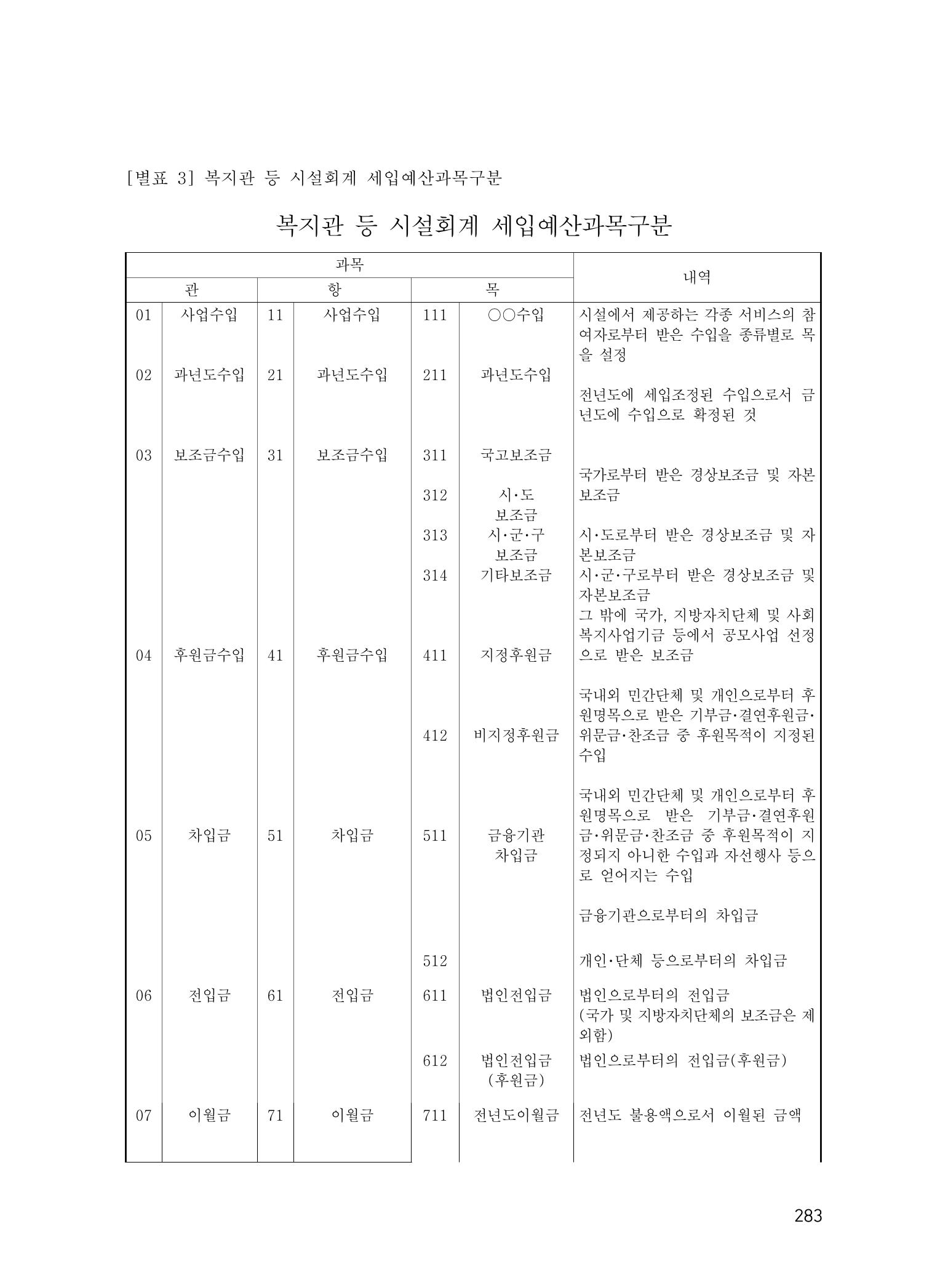 에덴장애인종합복지관 운영규정집 318페이지