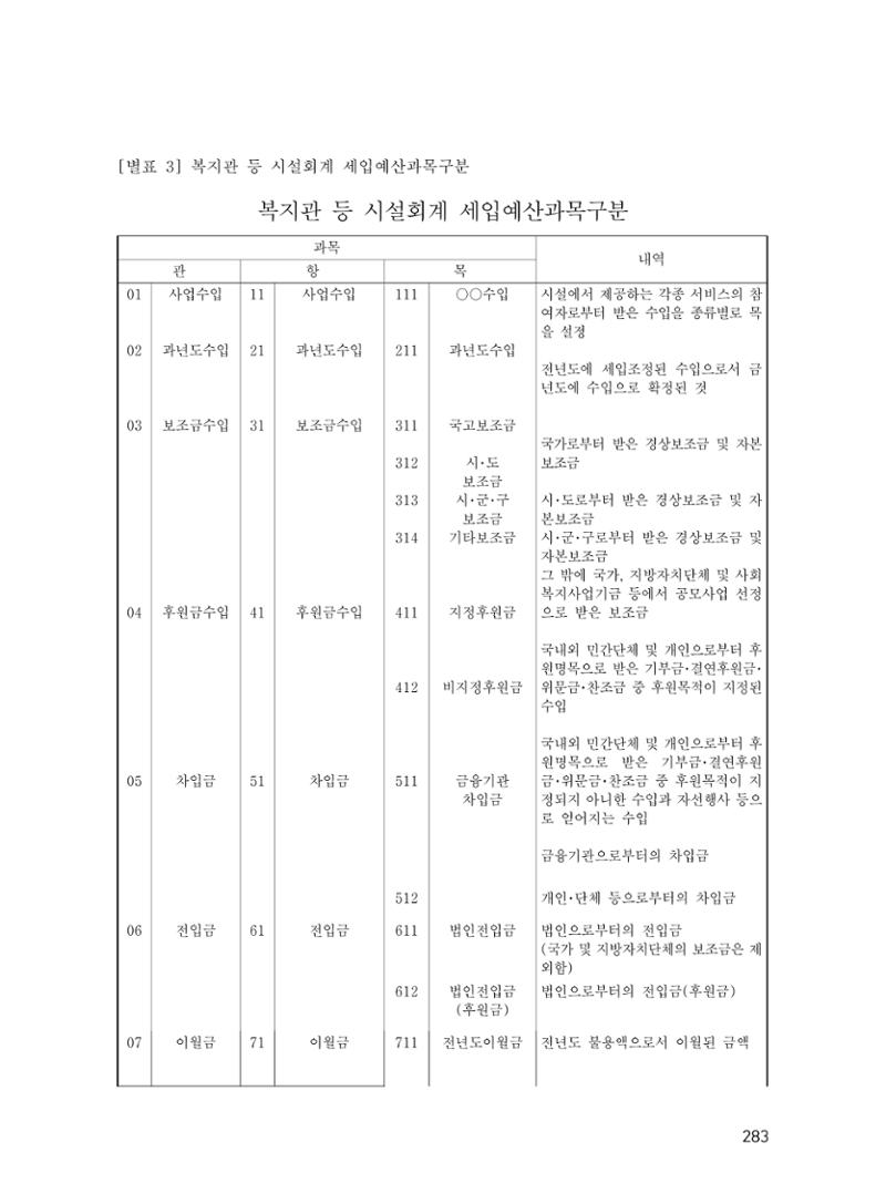 에덴장애인종합복지관 운영규정집 318페이지