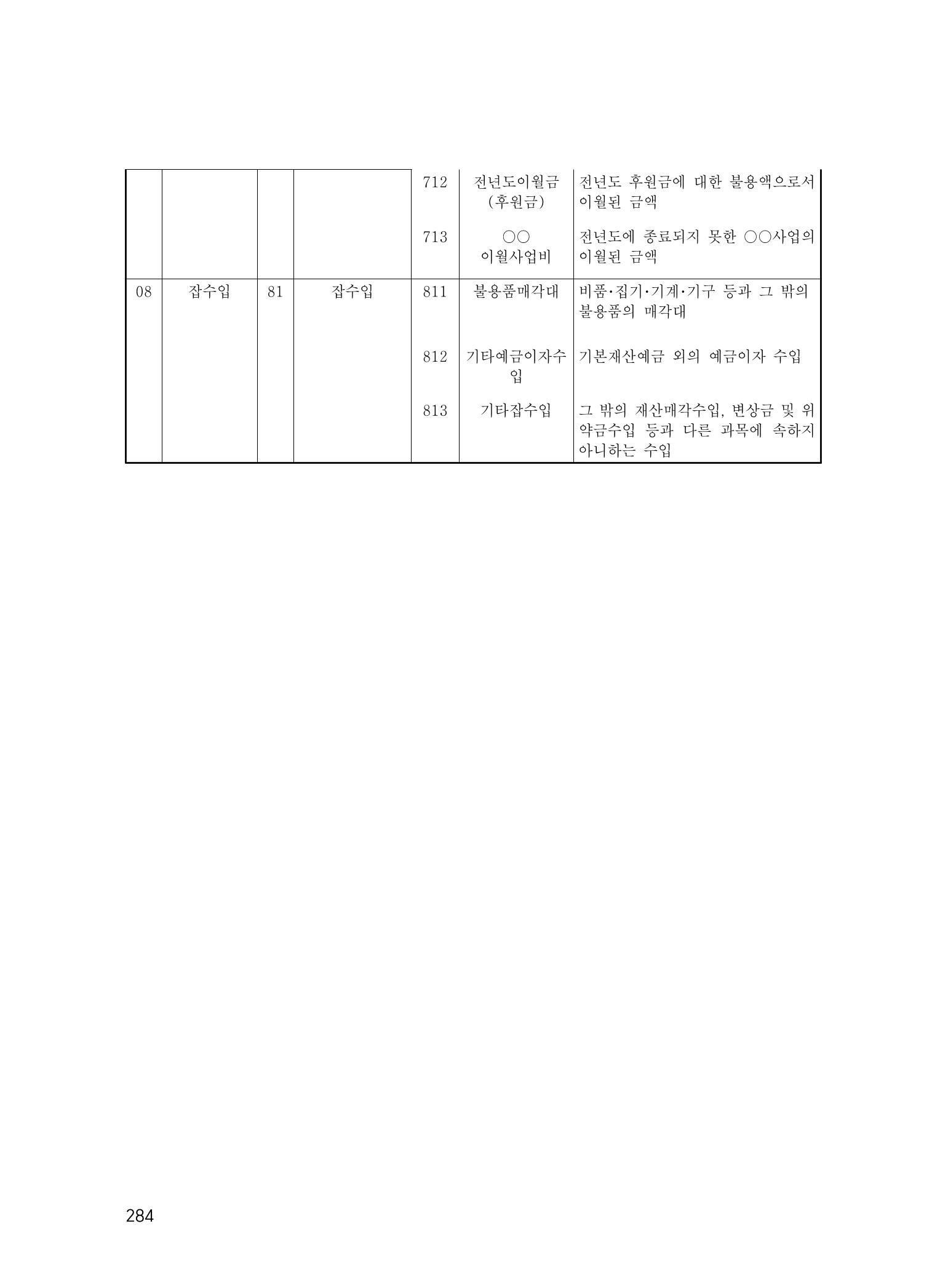 에덴장애인종합복지관 운영규정집 319페이지