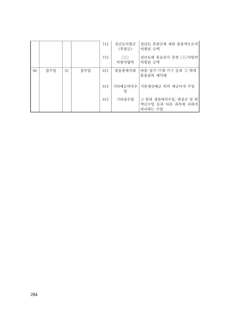 에덴장애인종합복지관 운영규정집 319페이지