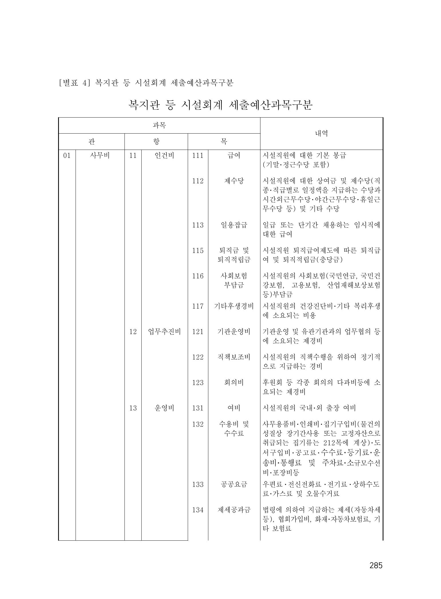 에덴장애인종합복지관 운영규정집 320페이지