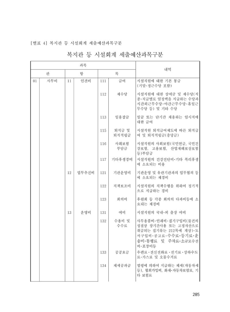 에덴장애인종합복지관 운영규정집 320페이지