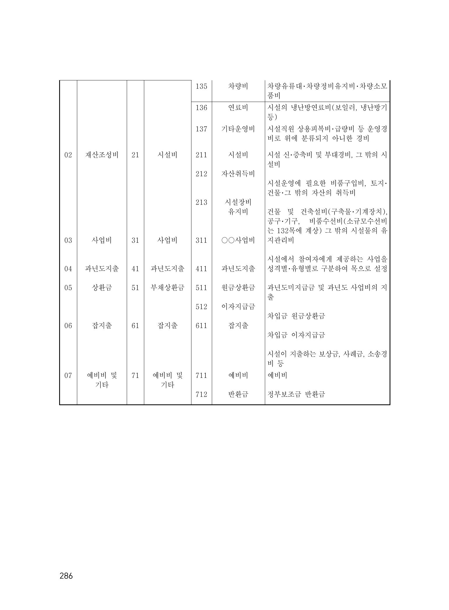 에덴장애인종합복지관 운영규정집 321페이지