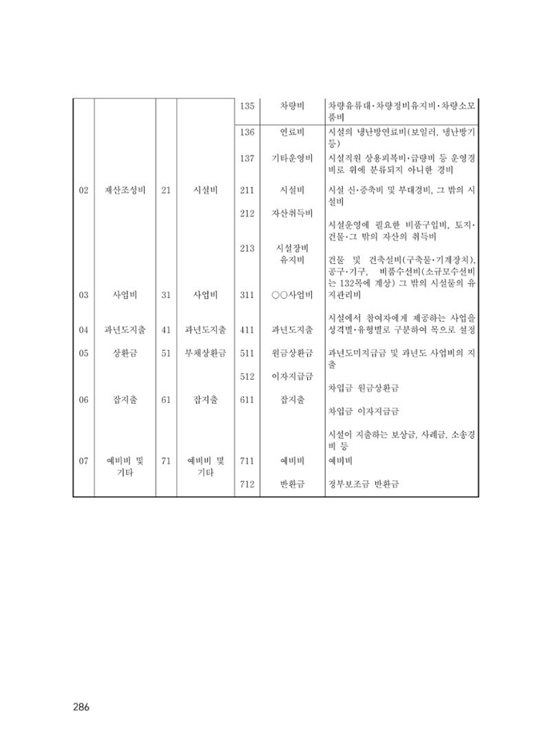 에덴장애인종합복지관 운영규정집 321페이지