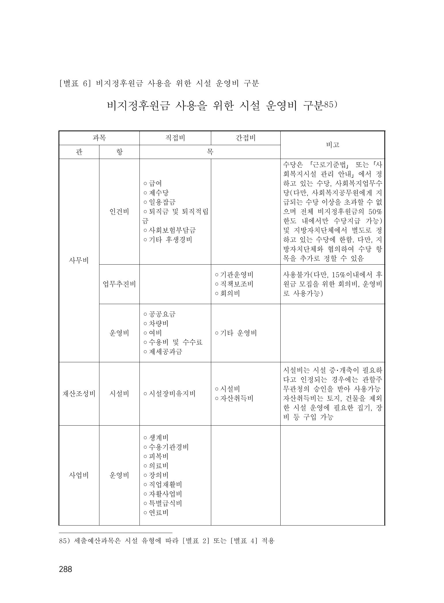 에덴장애인종합복지관 운영규정집 323페이지