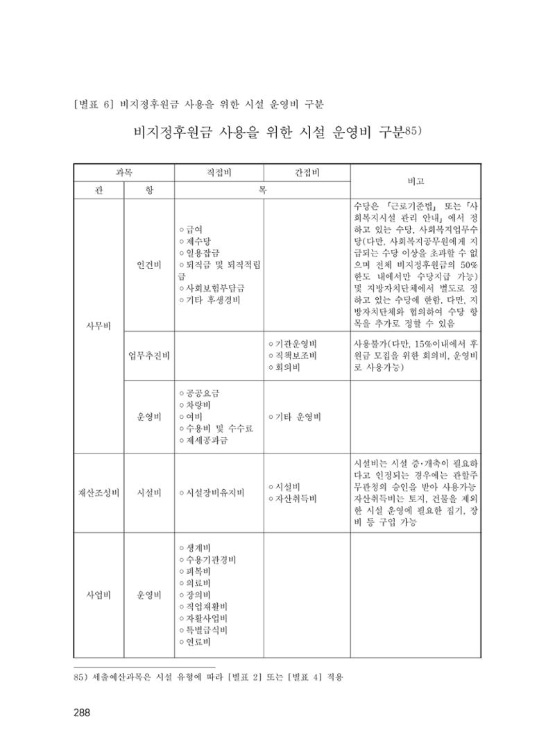 에덴장애인종합복지관 운영규정집 323페이지