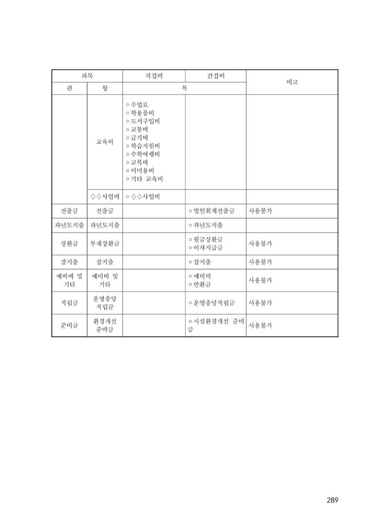에덴장애인종합복지관 운영규정집 324페이지