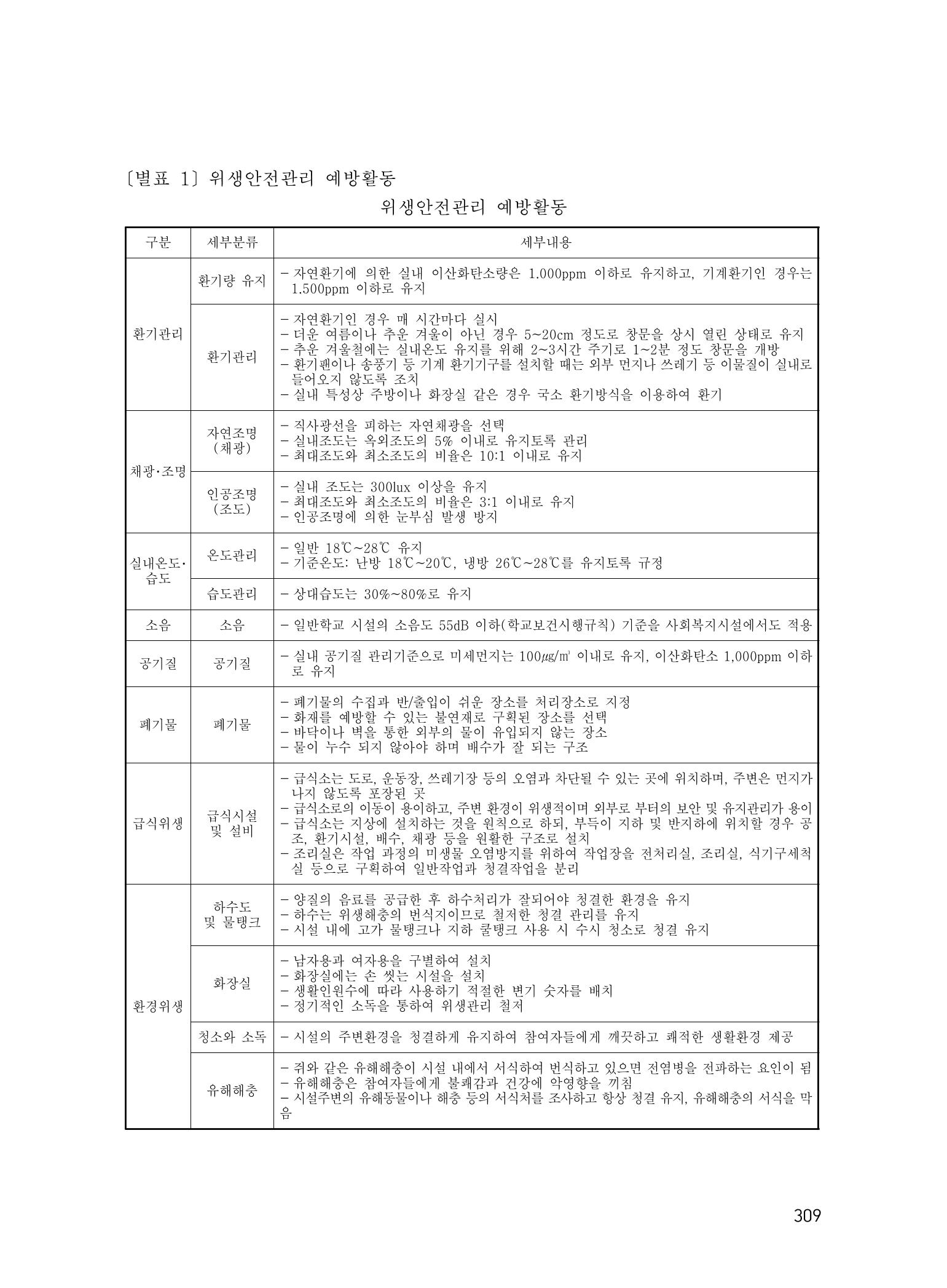 에덴장애인종합복지관 운영규정집 344페이지