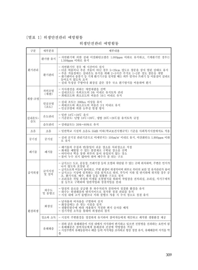 에덴장애인종합복지관 운영규정집 344페이지