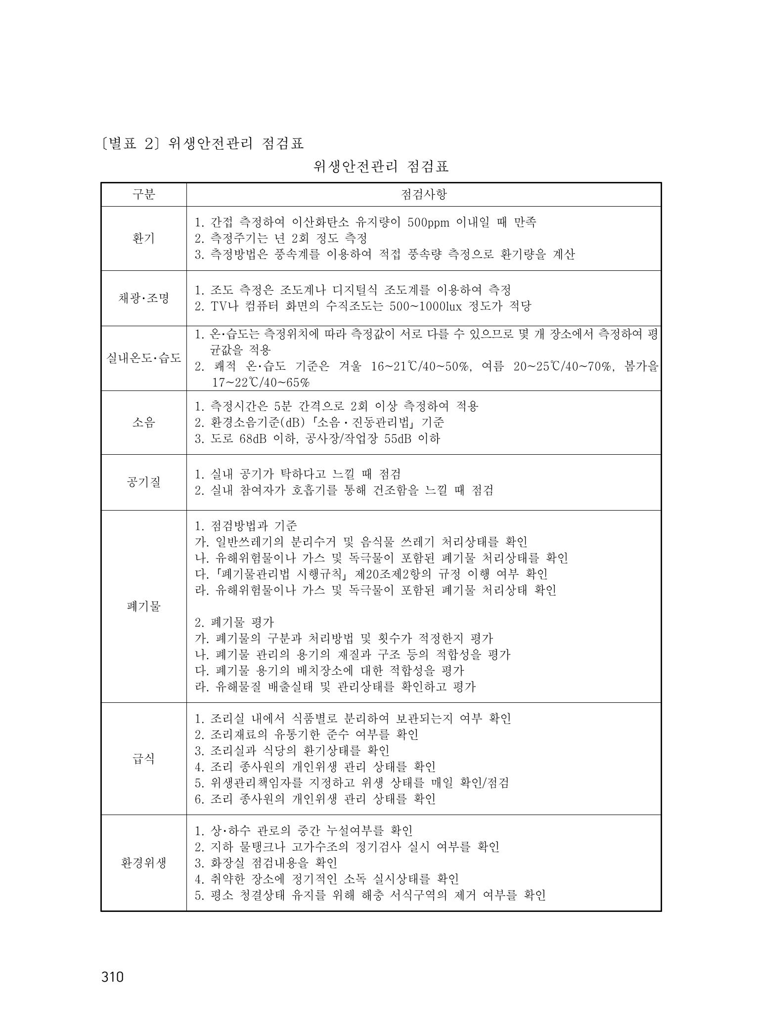 에덴장애인종합복지관 운영규정집 345페이지