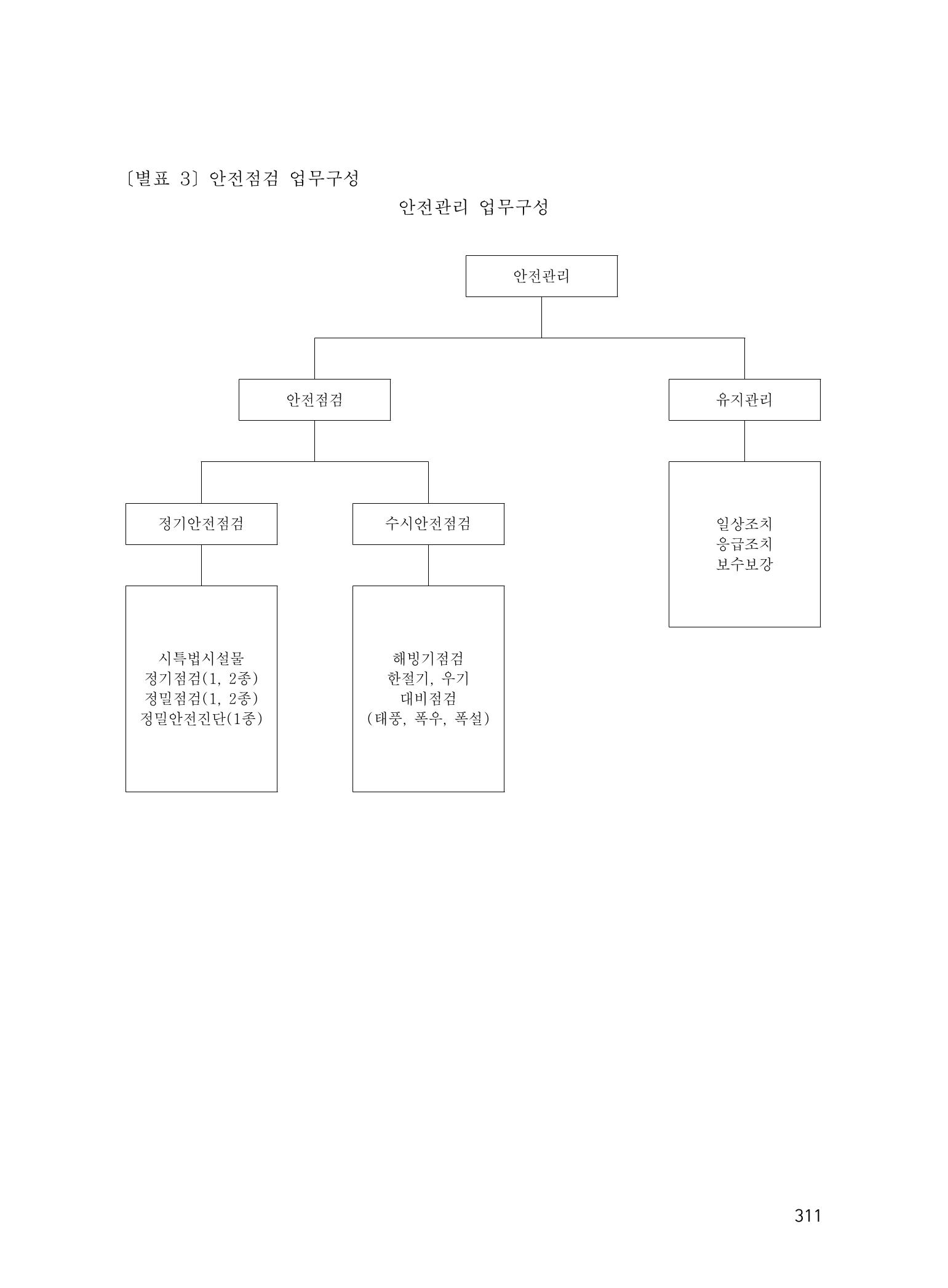 에덴장애인종합복지관 운영규정집 346페이지