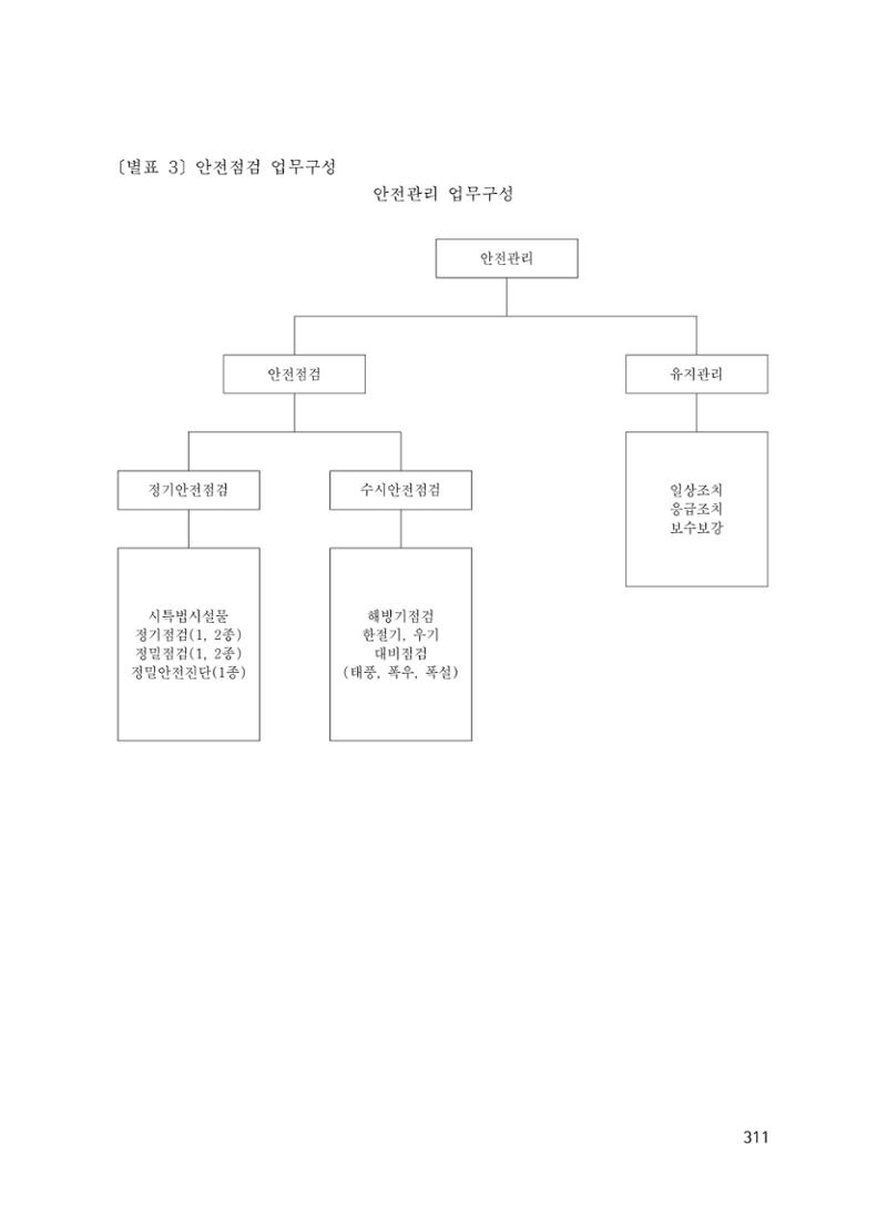 에덴장애인종합복지관 운영규정집 346페이지