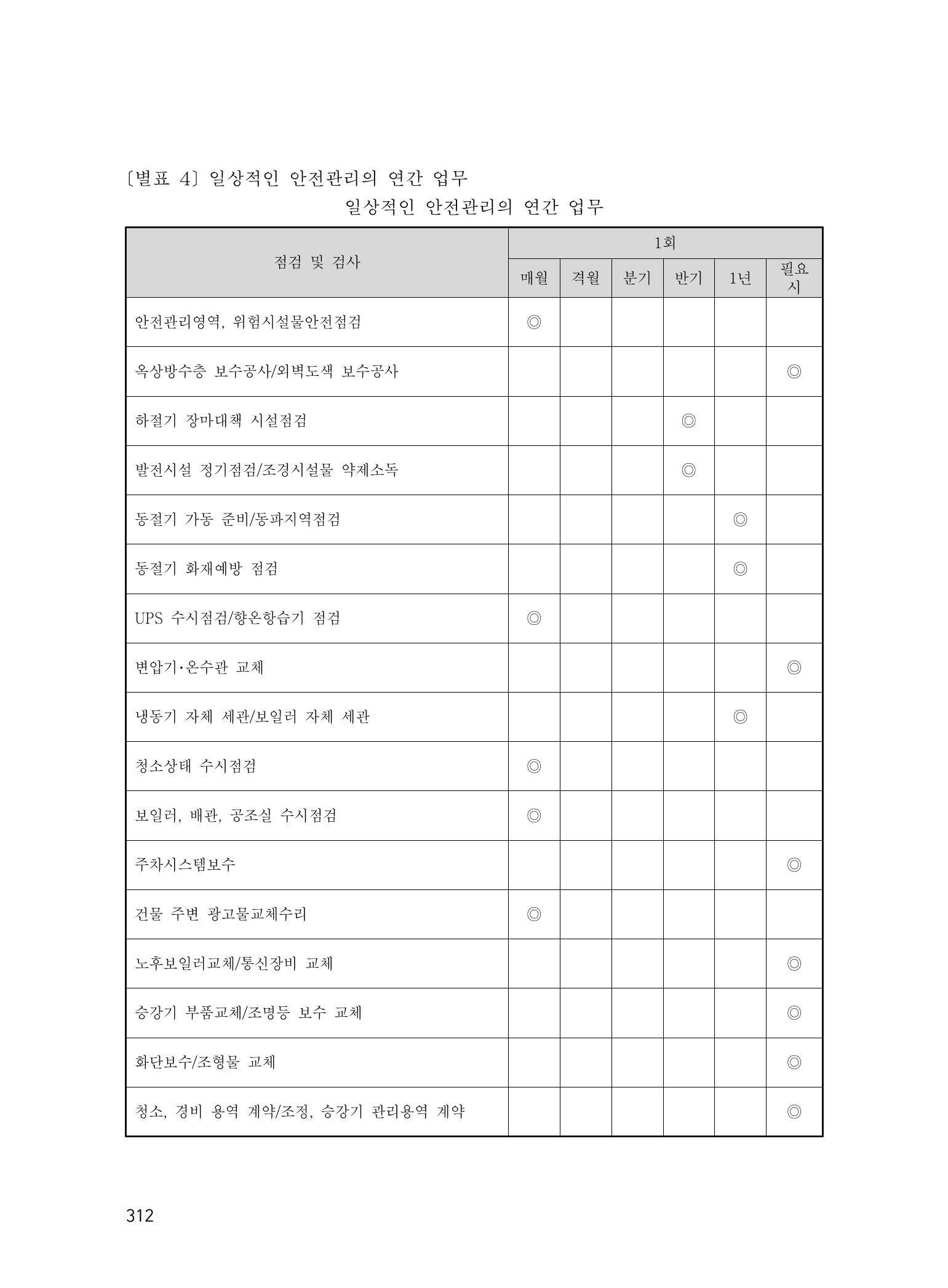 에덴장애인종합복지관 운영규정집 347페이지
