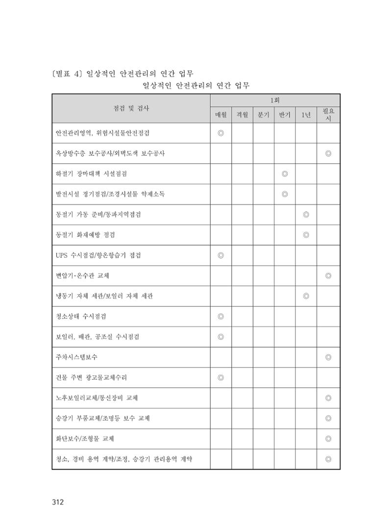 에덴장애인종합복지관 운영규정집 347페이지