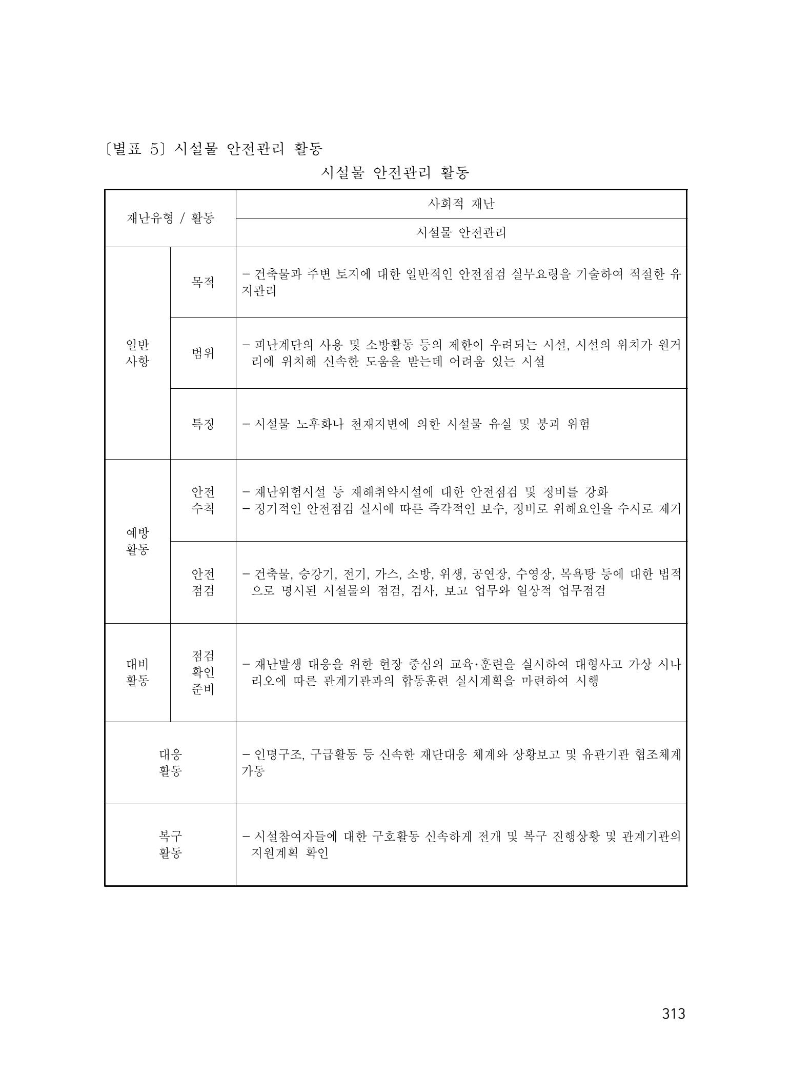 에덴장애인종합복지관 운영규정집 348페이지
