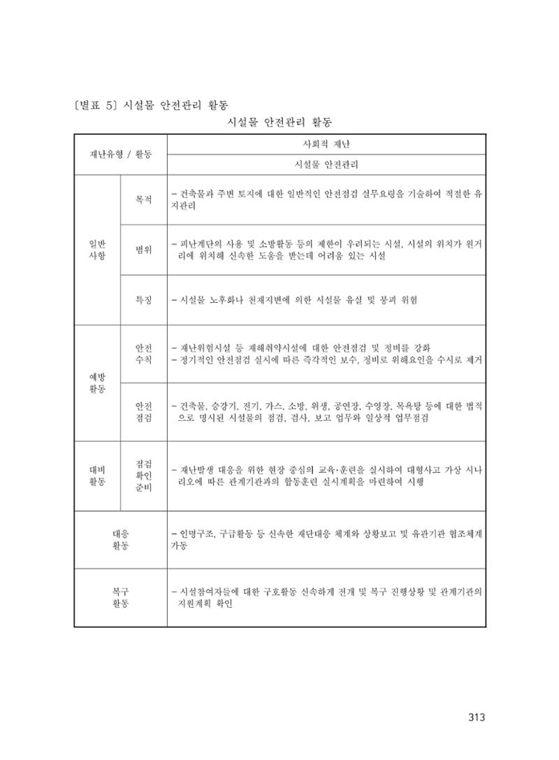 에덴장애인종합복지관 운영규정집 348페이지