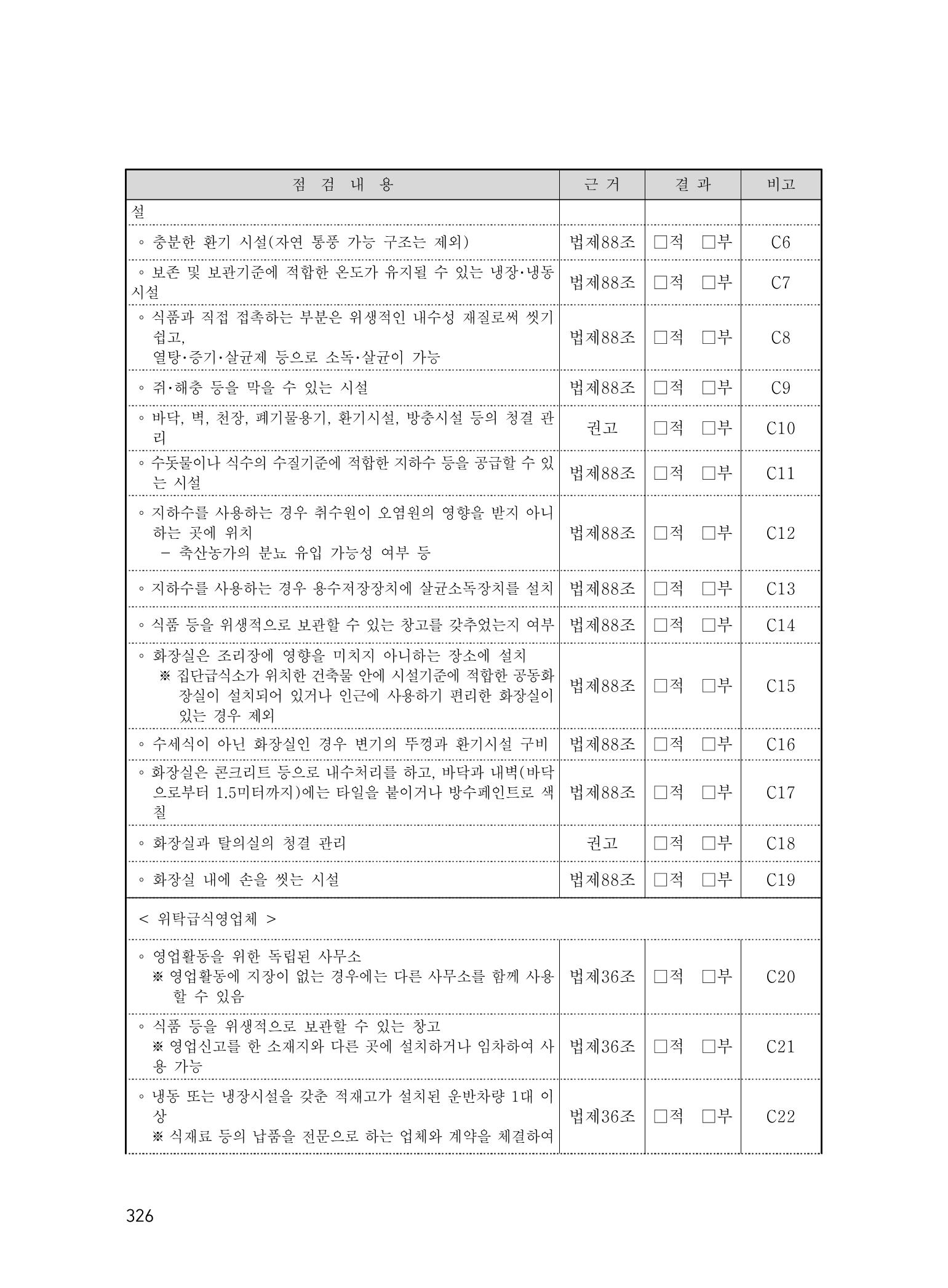 에덴장애인종합복지관 운영규정집 361페이지