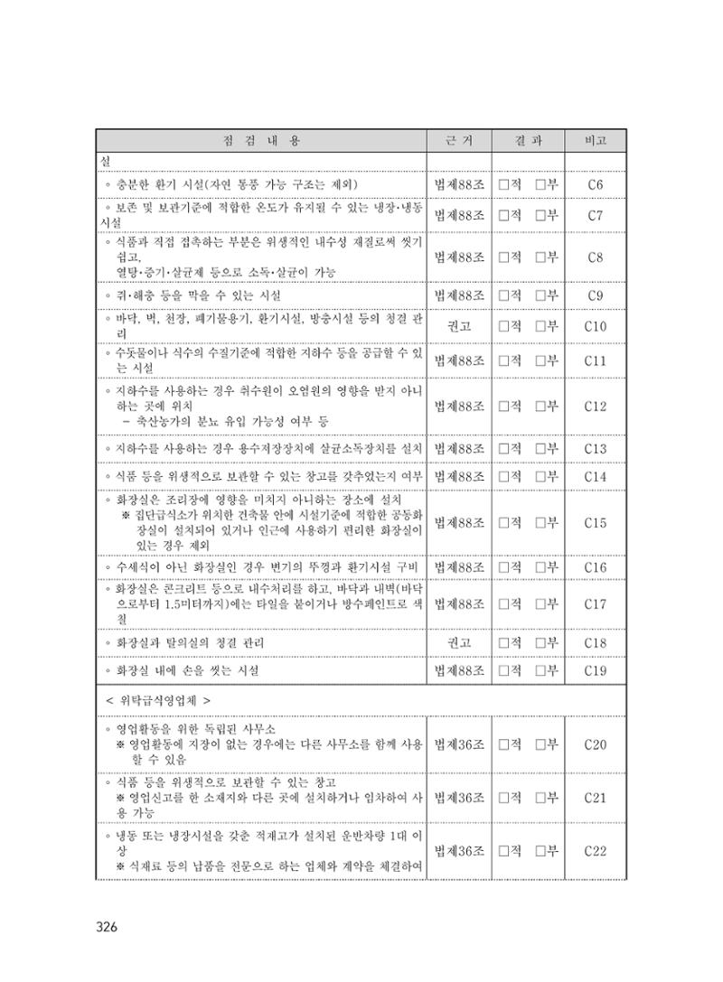 에덴장애인종합복지관 운영규정집 361페이지