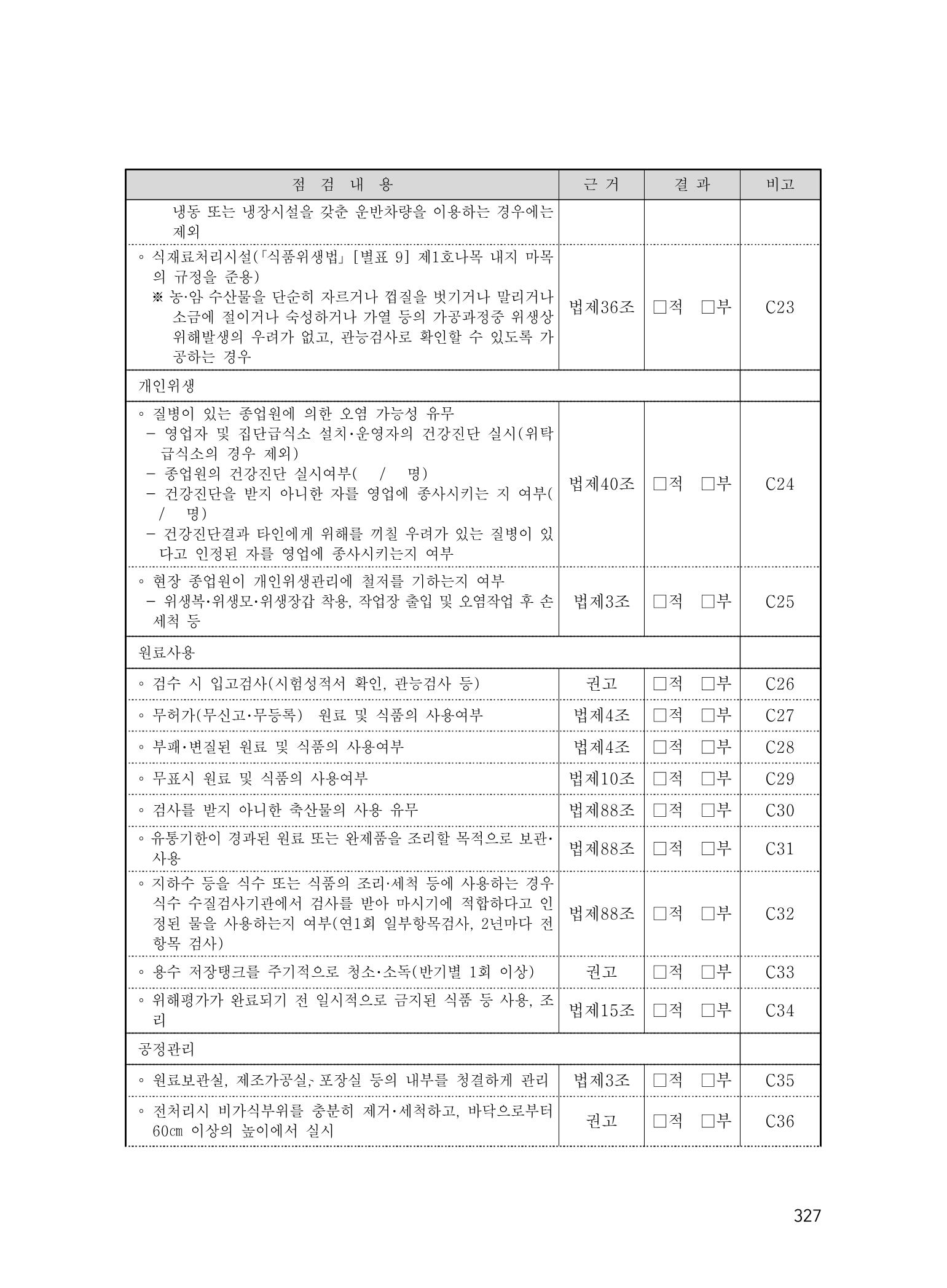 에덴장애인종합복지관 운영규정집 362페이지