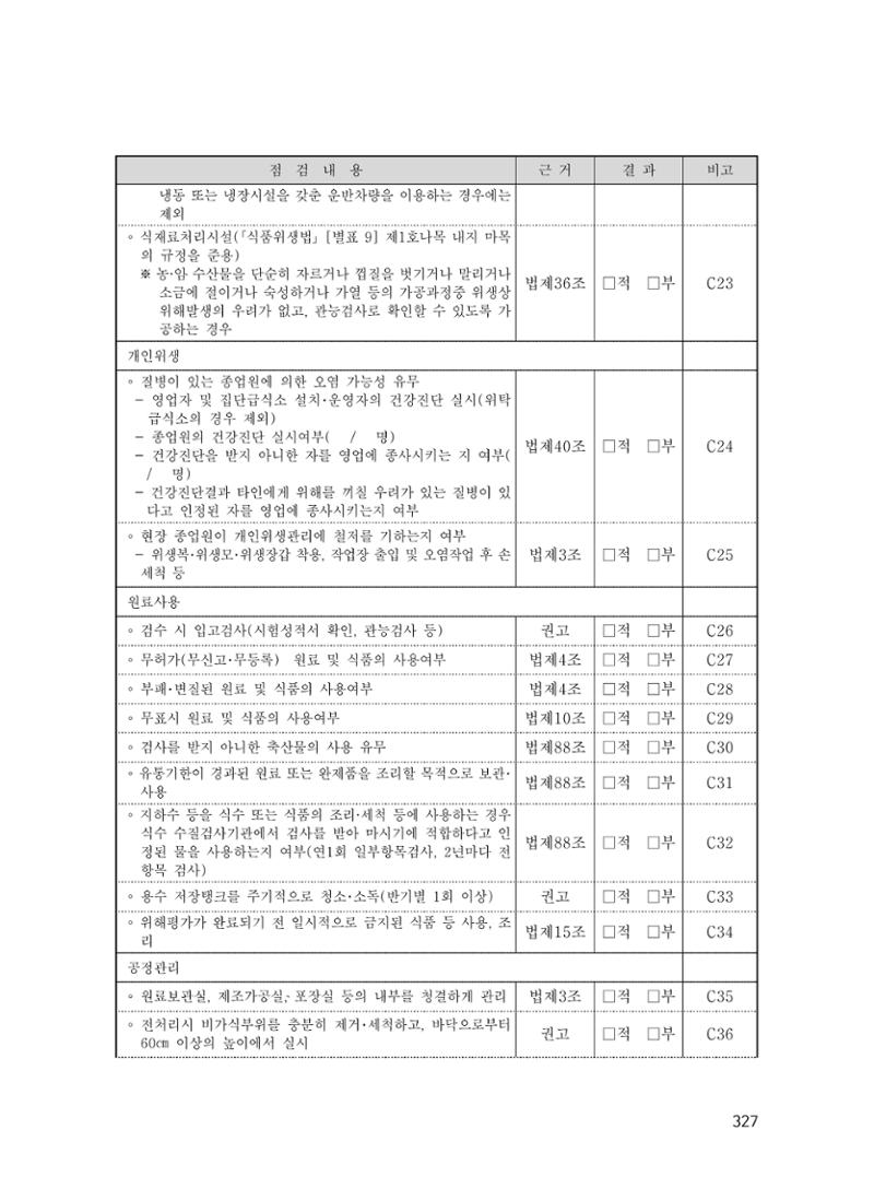 에덴장애인종합복지관 운영규정집 362페이지