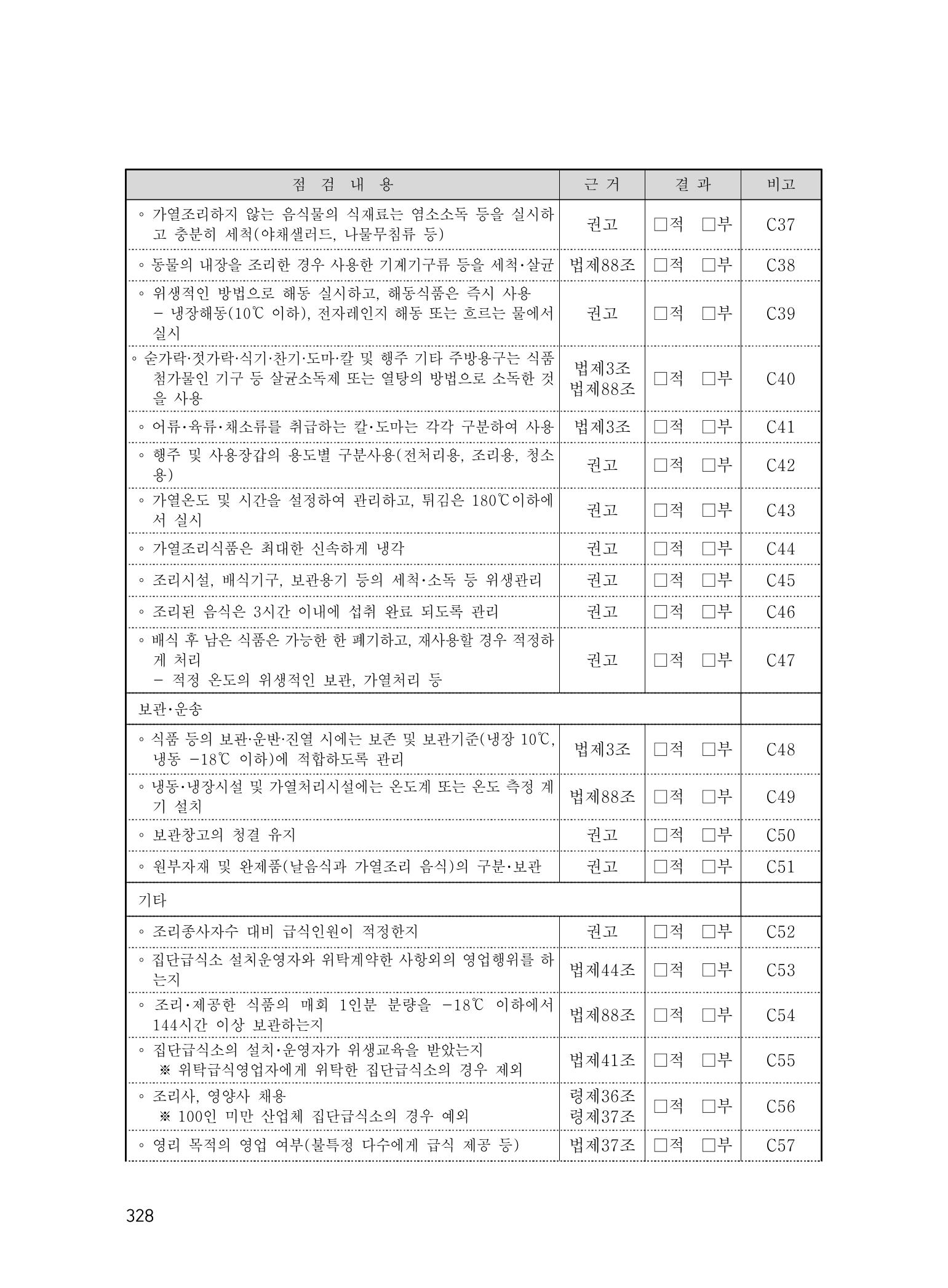 에덴장애인종합복지관 운영규정집 363페이지