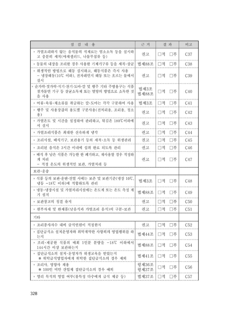 에덴장애인종합복지관 운영규정집 363페이지