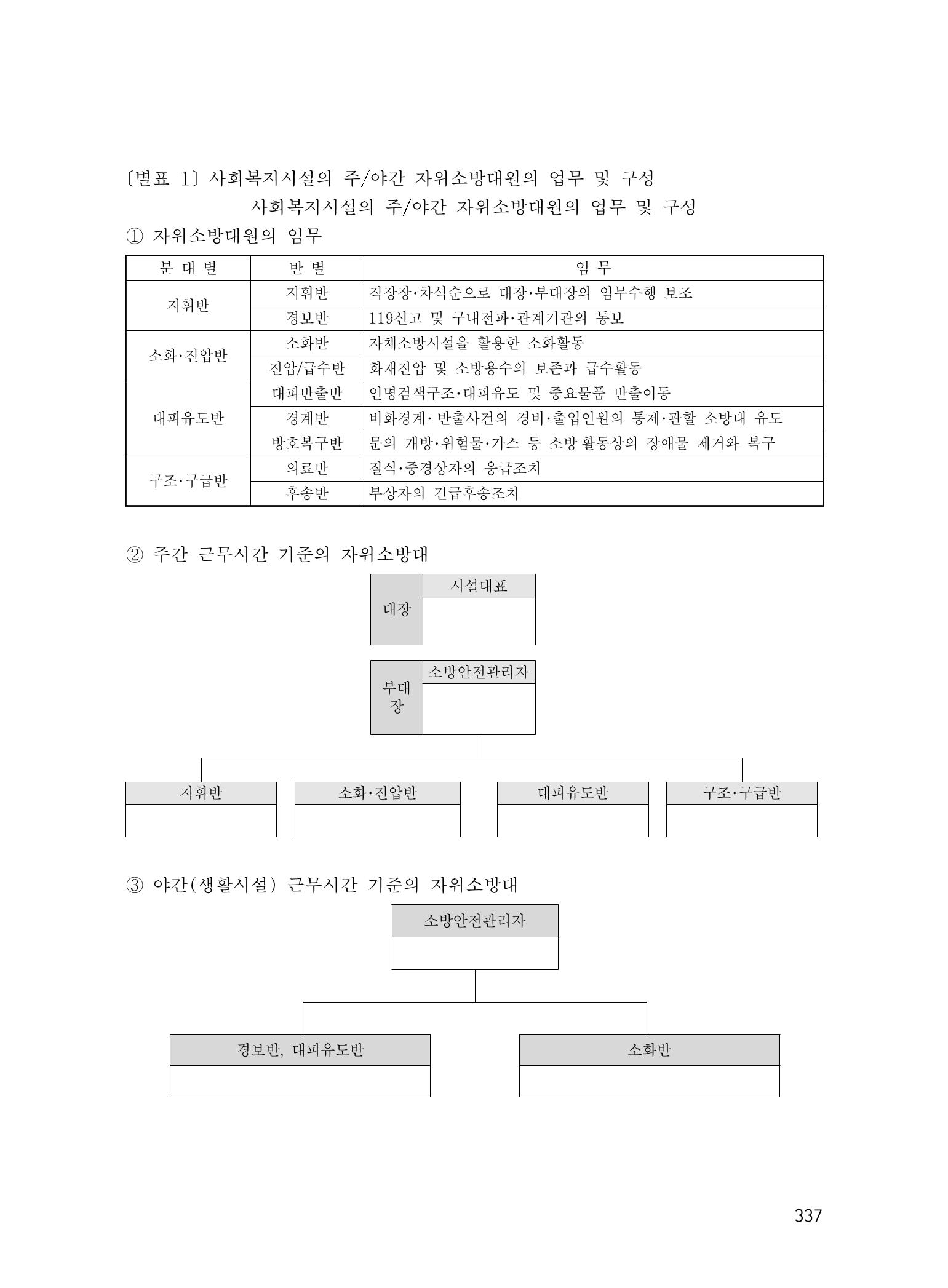 에덴장애인종합복지관 운영규정집 372페이지