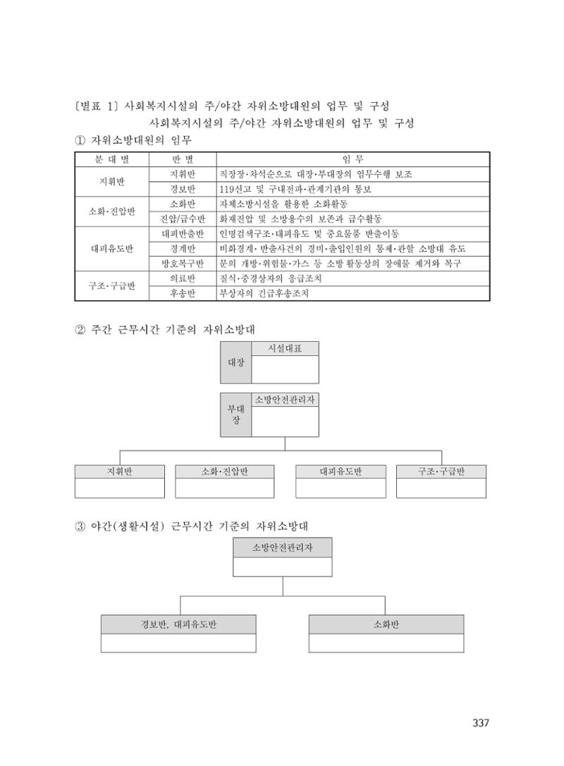 에덴장애인종합복지관 운영규정집 372페이지