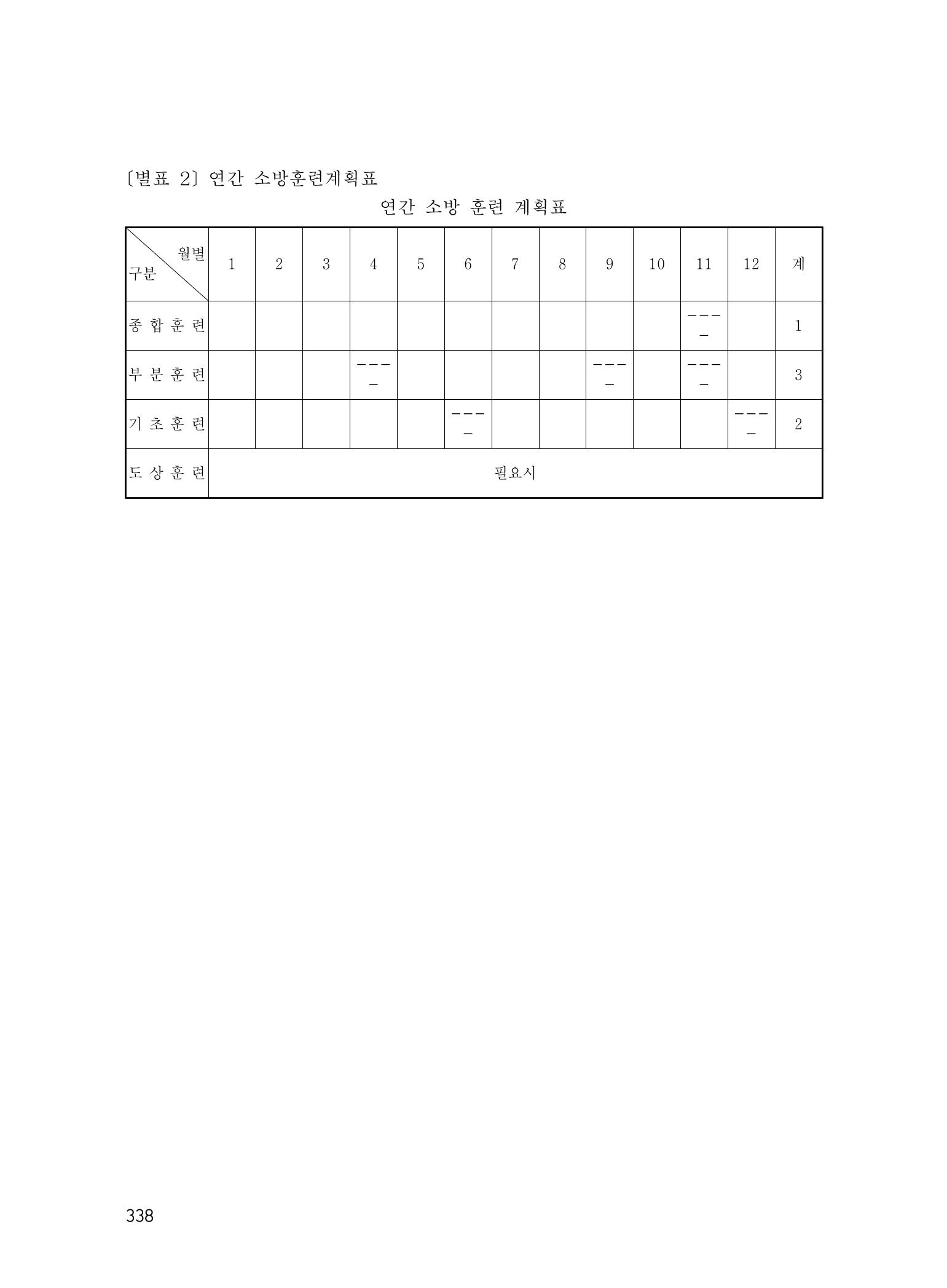 에덴장애인종합복지관 운영규정집 373페이지